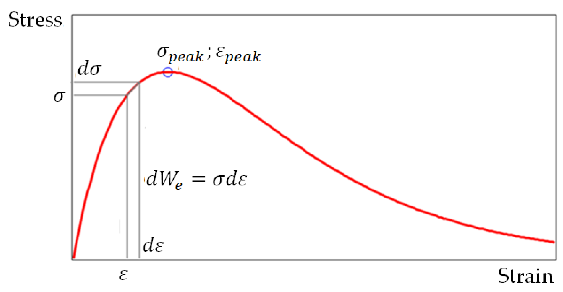 Materials 15 07907 g002 Materials 15 07907 g002