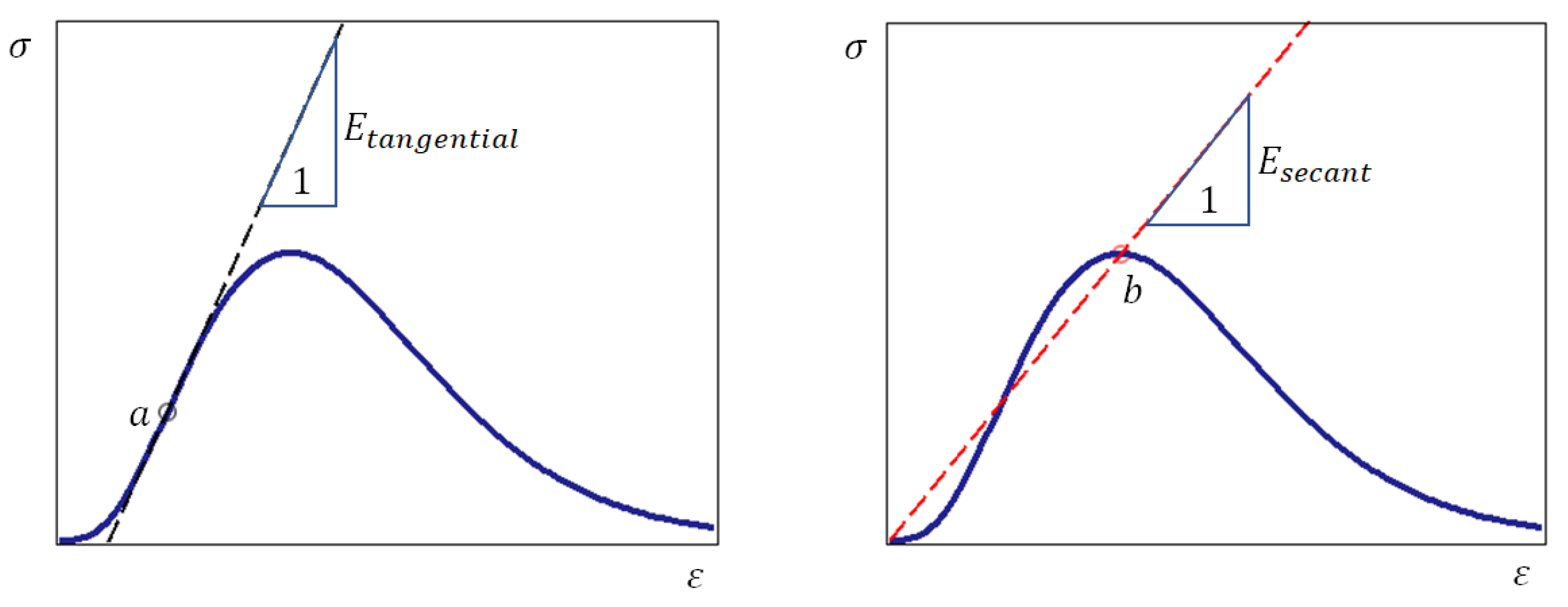 Materials 15 07907 g003 Materials 15 07907 g003