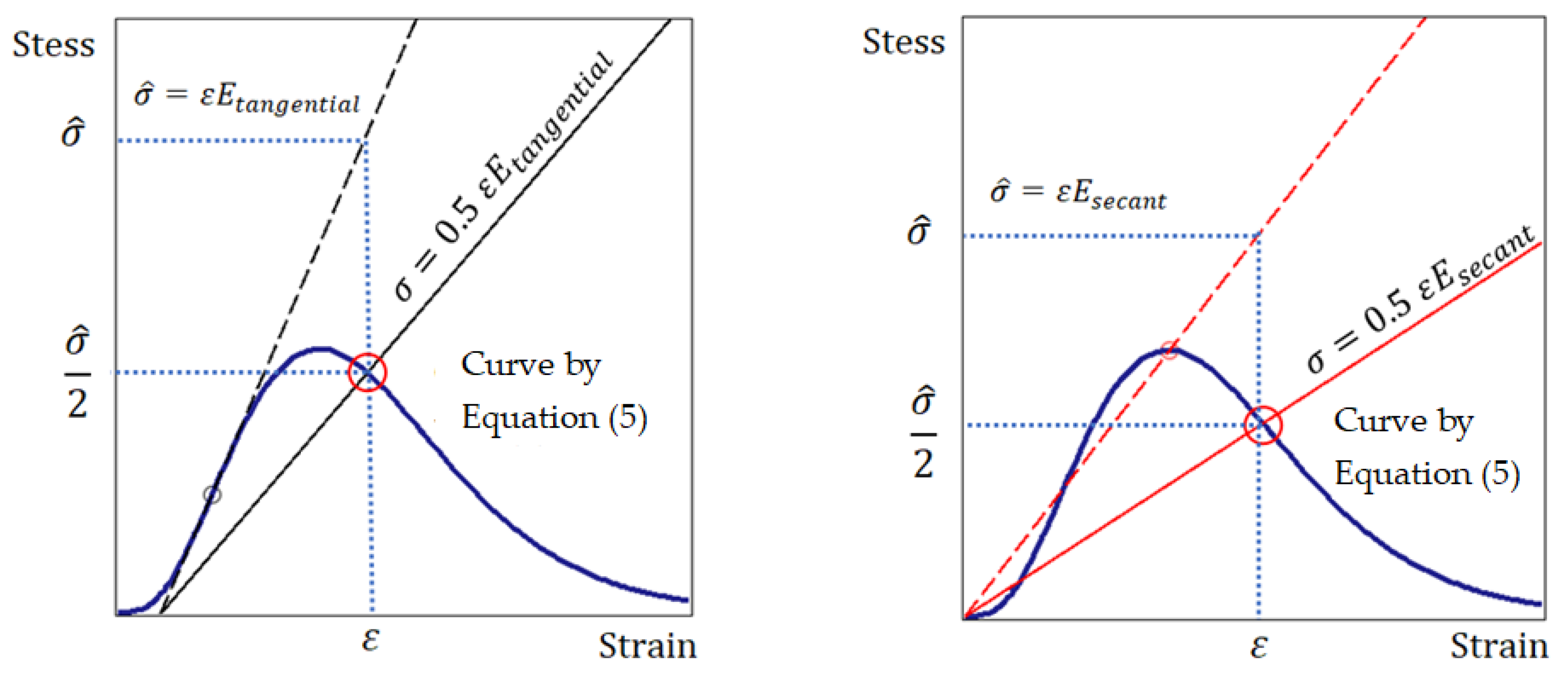 Materials 15 07907 g005 Materials 15 07907 g005