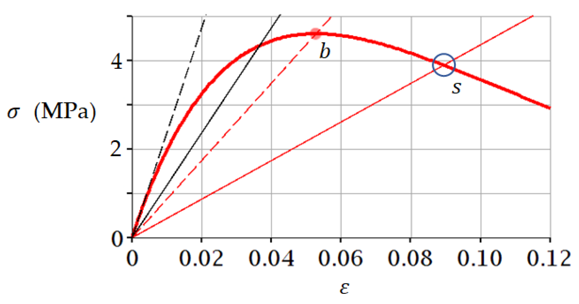 Materials 15 07907 g007 Materials 15 07907 g007