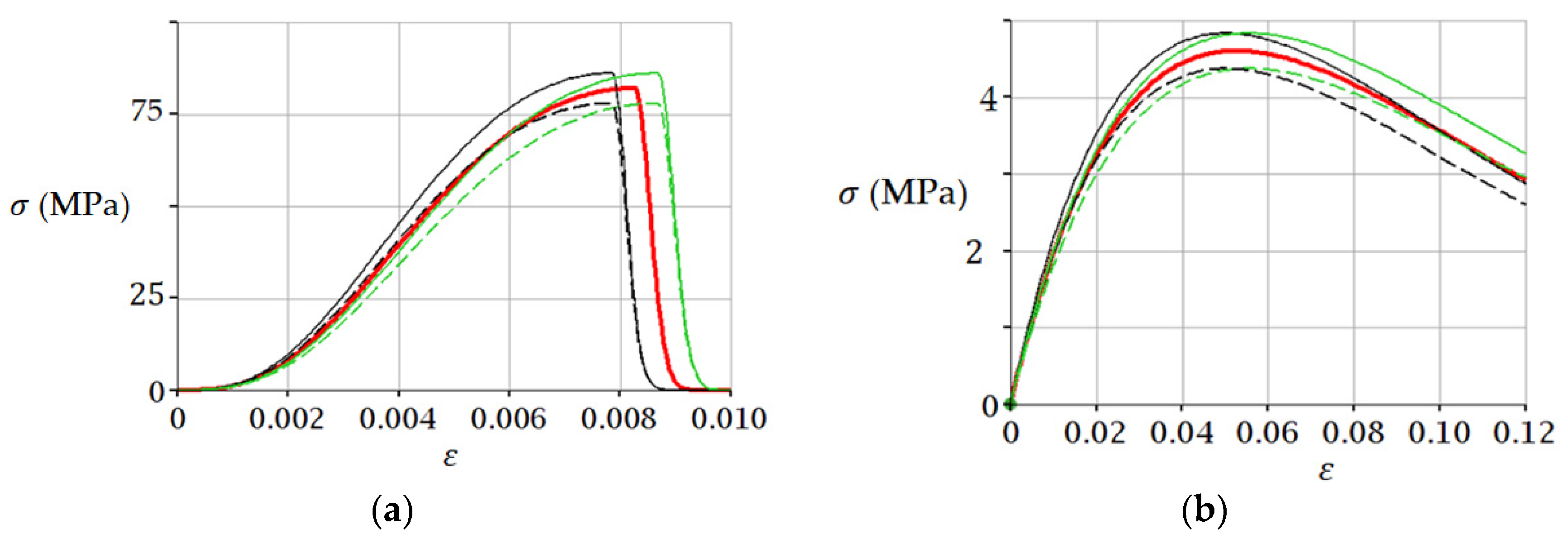 Materials 15 07907 g008 Materials 15 07907 g008