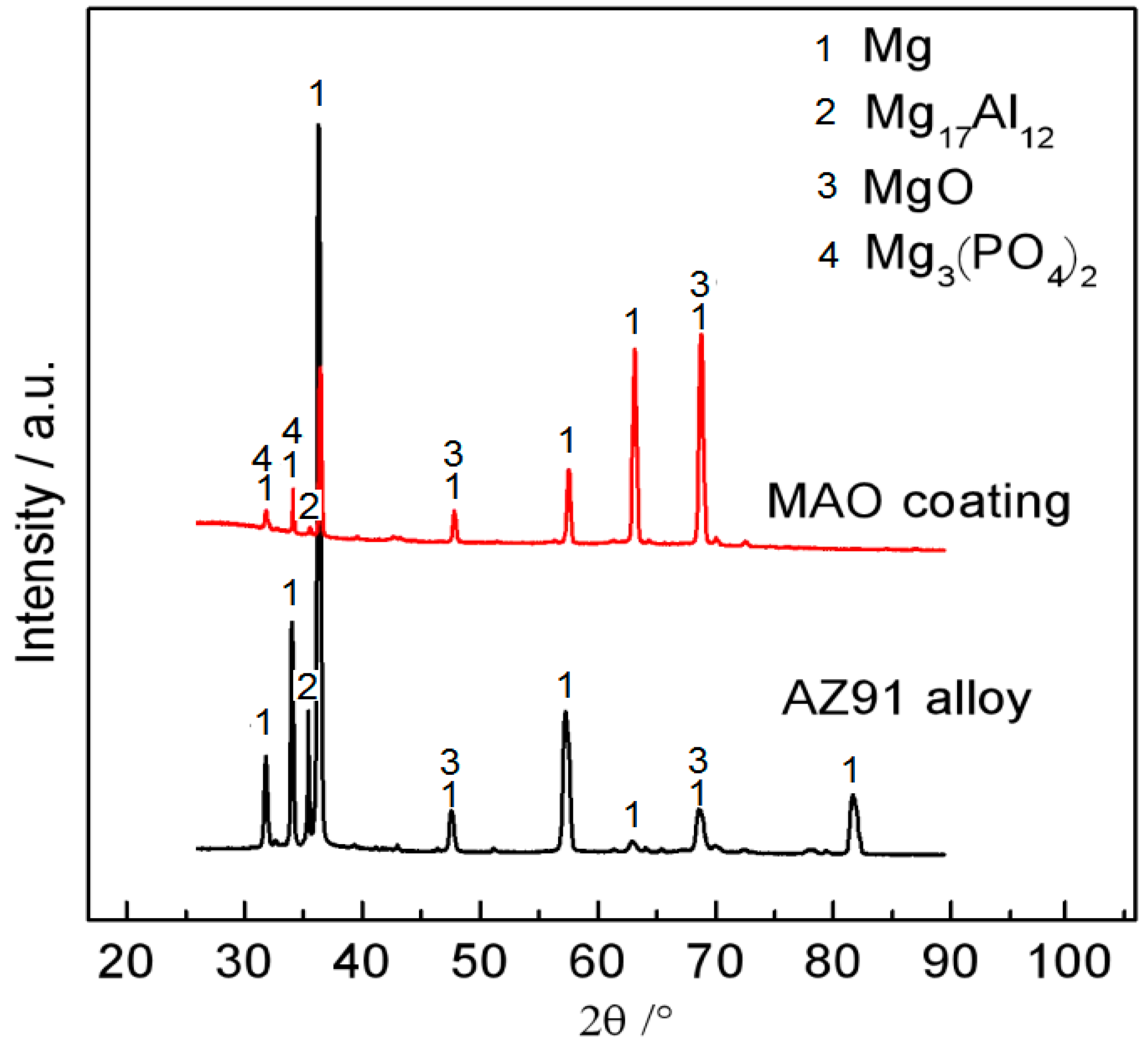 Materials 15 07909 g002