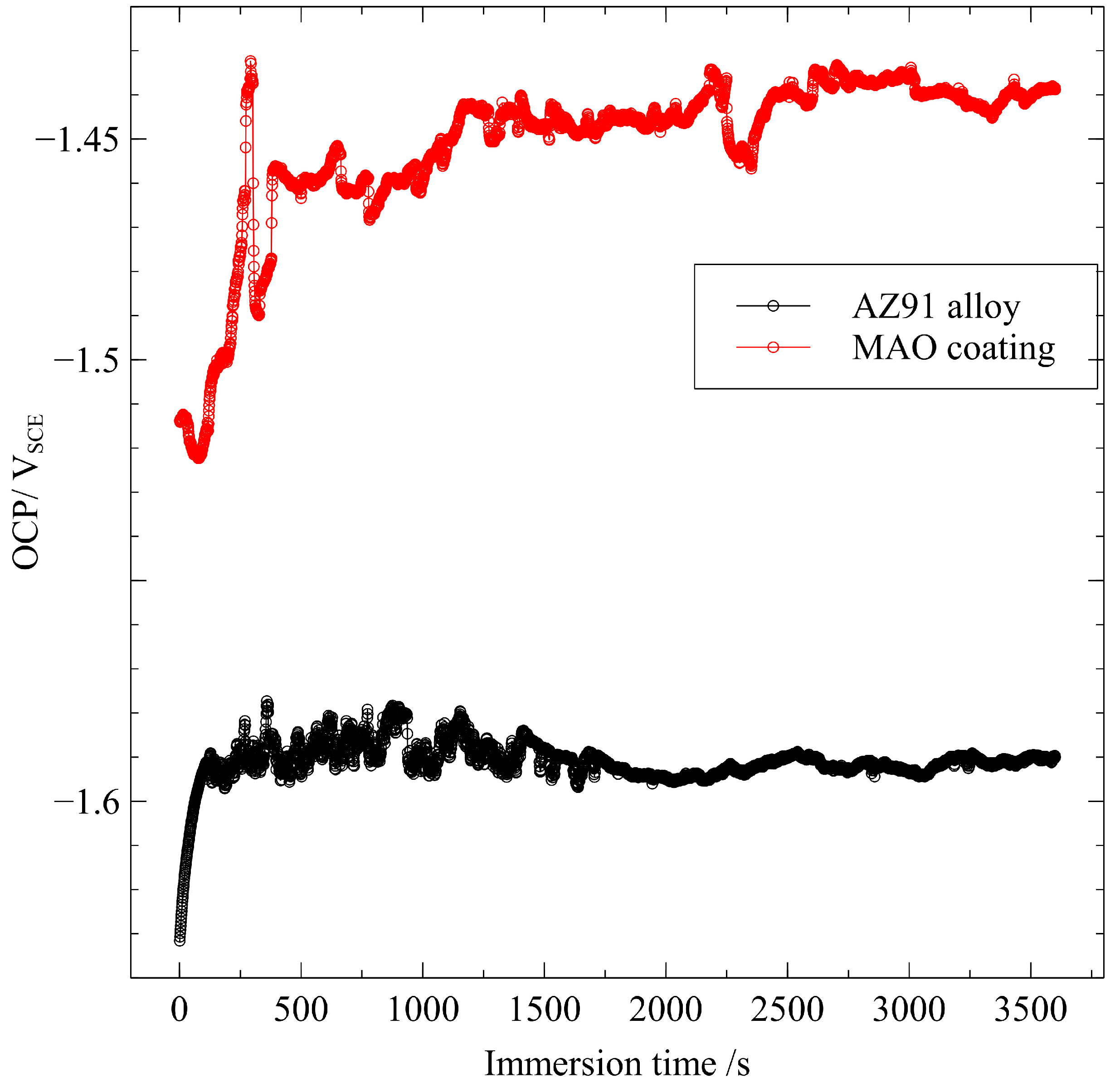 Materials 15 07909 g003