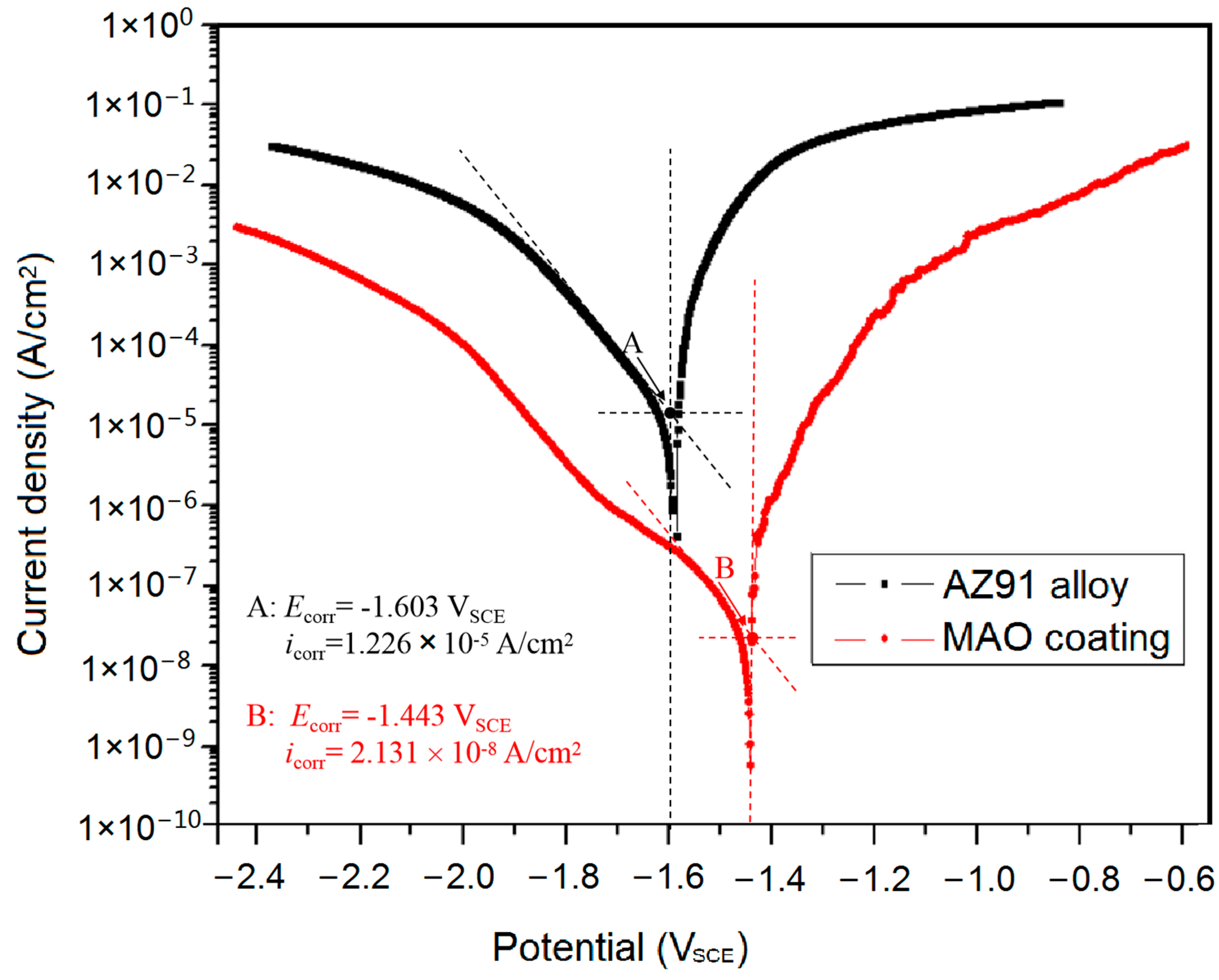 Materials 15 07909 g004
