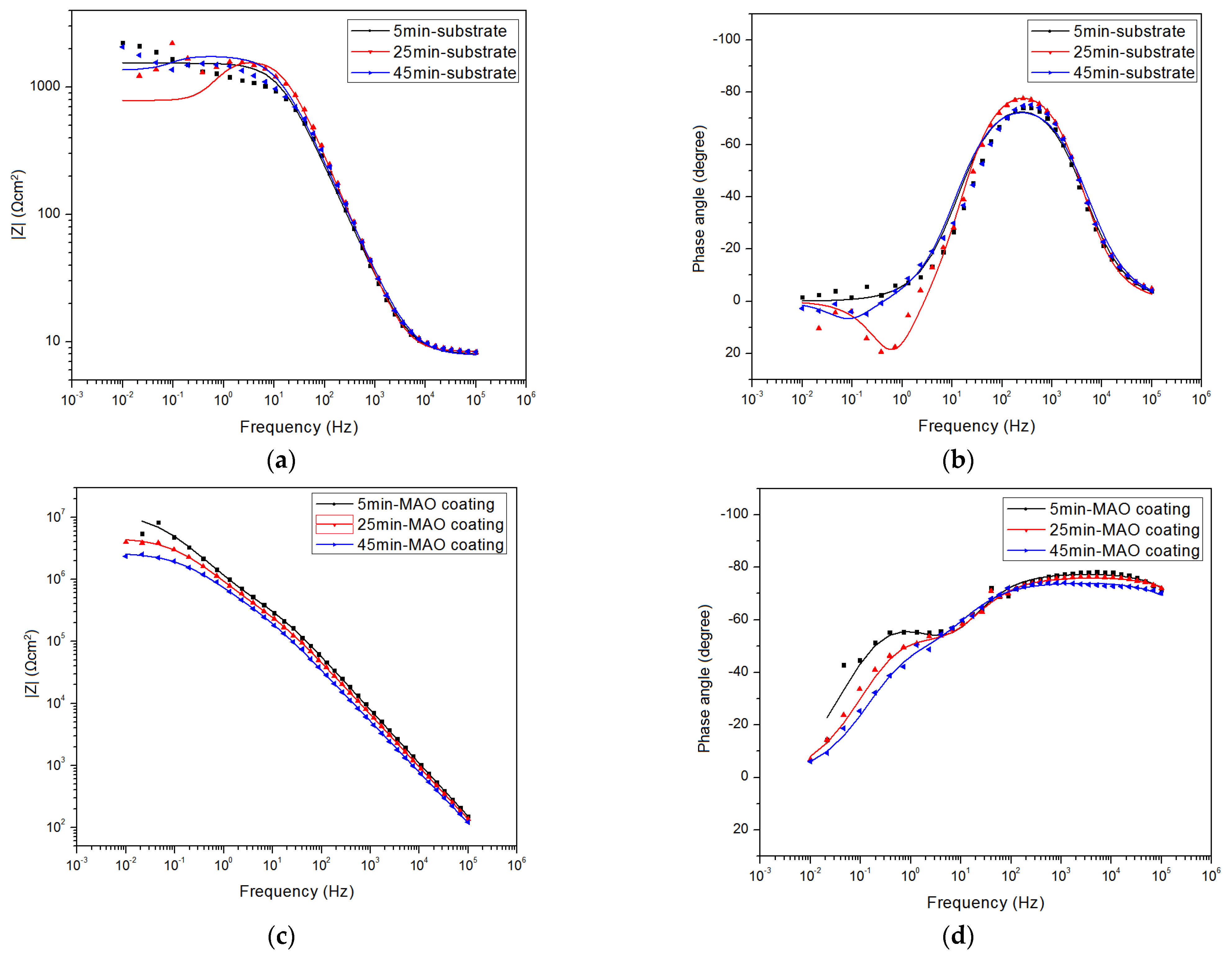 Materials 15 07909 g005