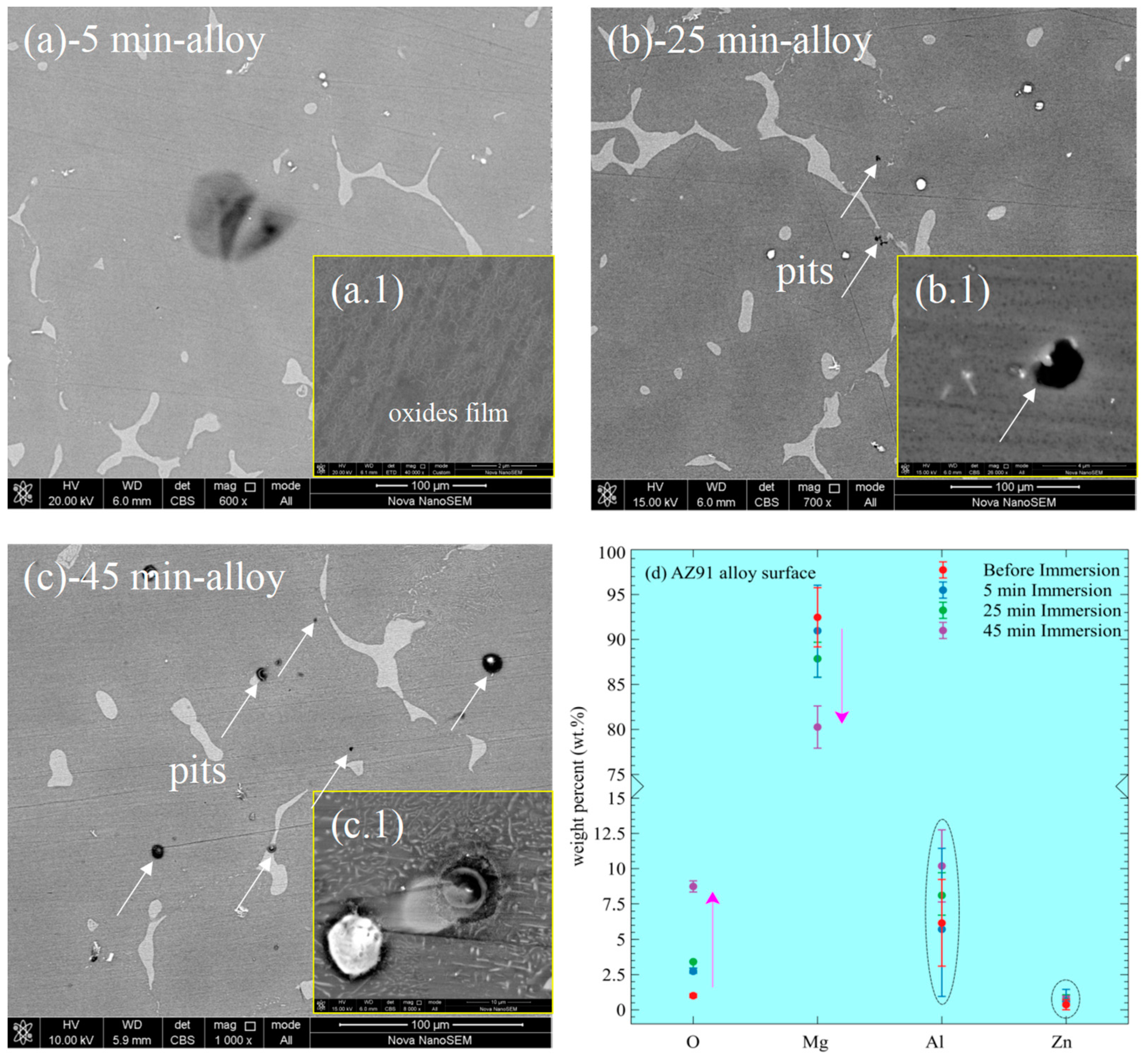 Materials 15 07909 g007