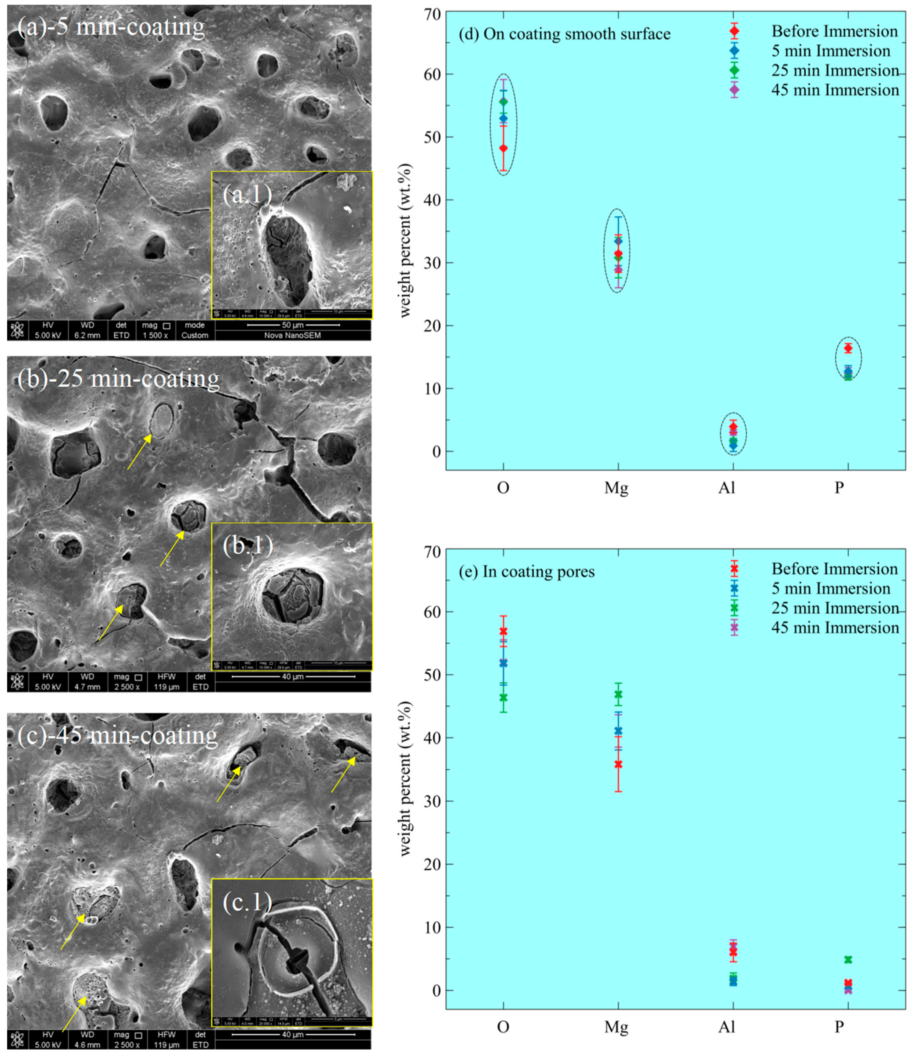 Materials 15 07909 g008