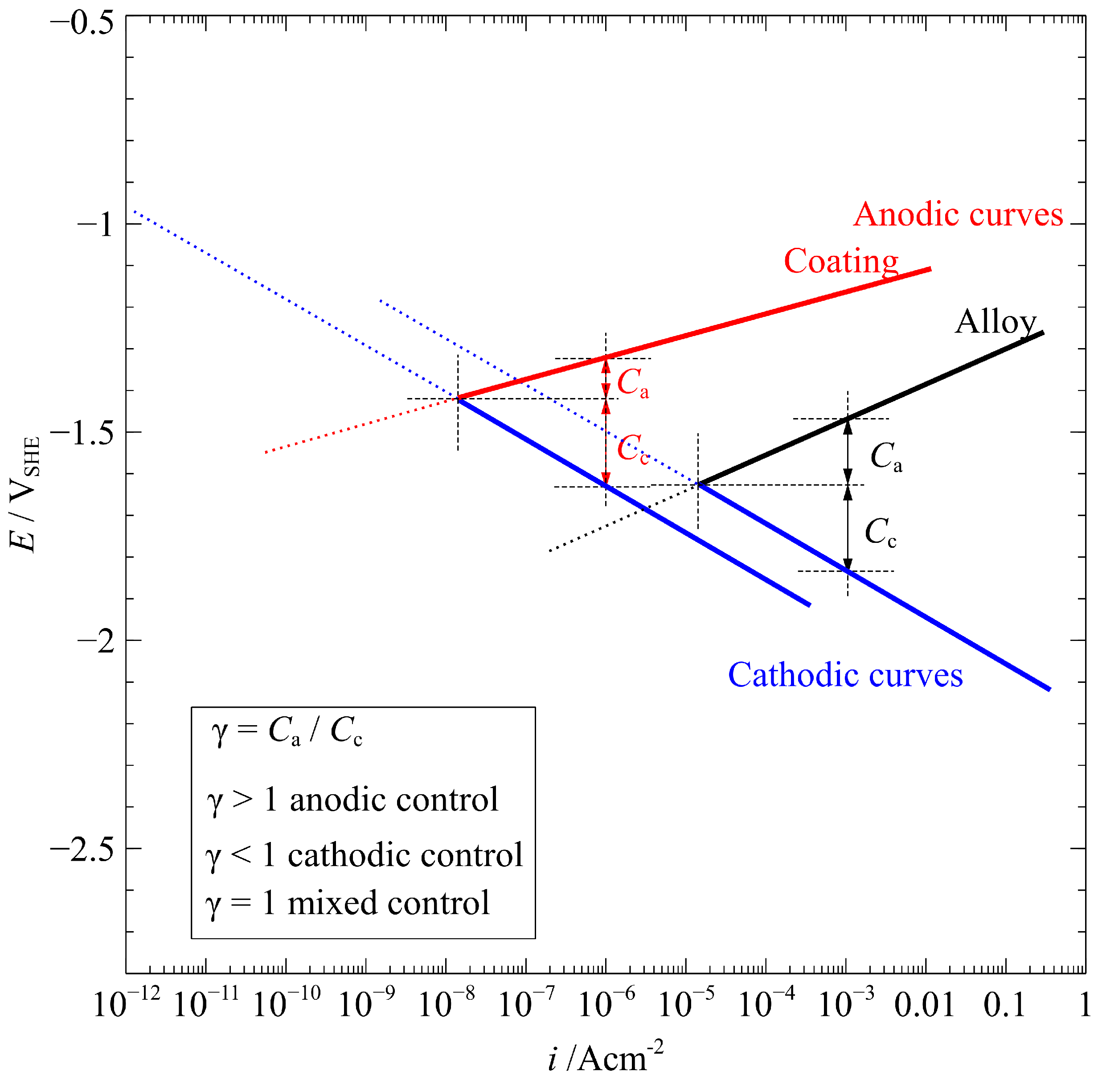 Materials 15 07909 g010