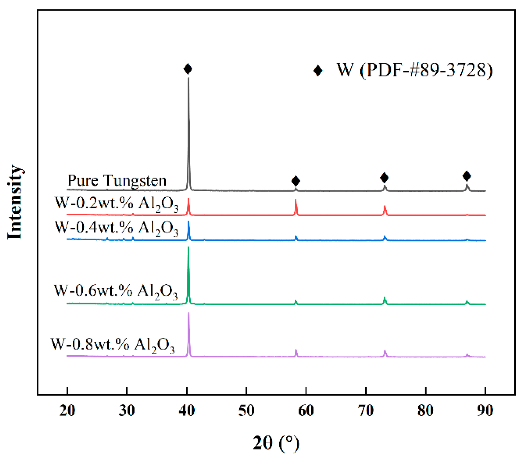 Materials 15 07910 g002