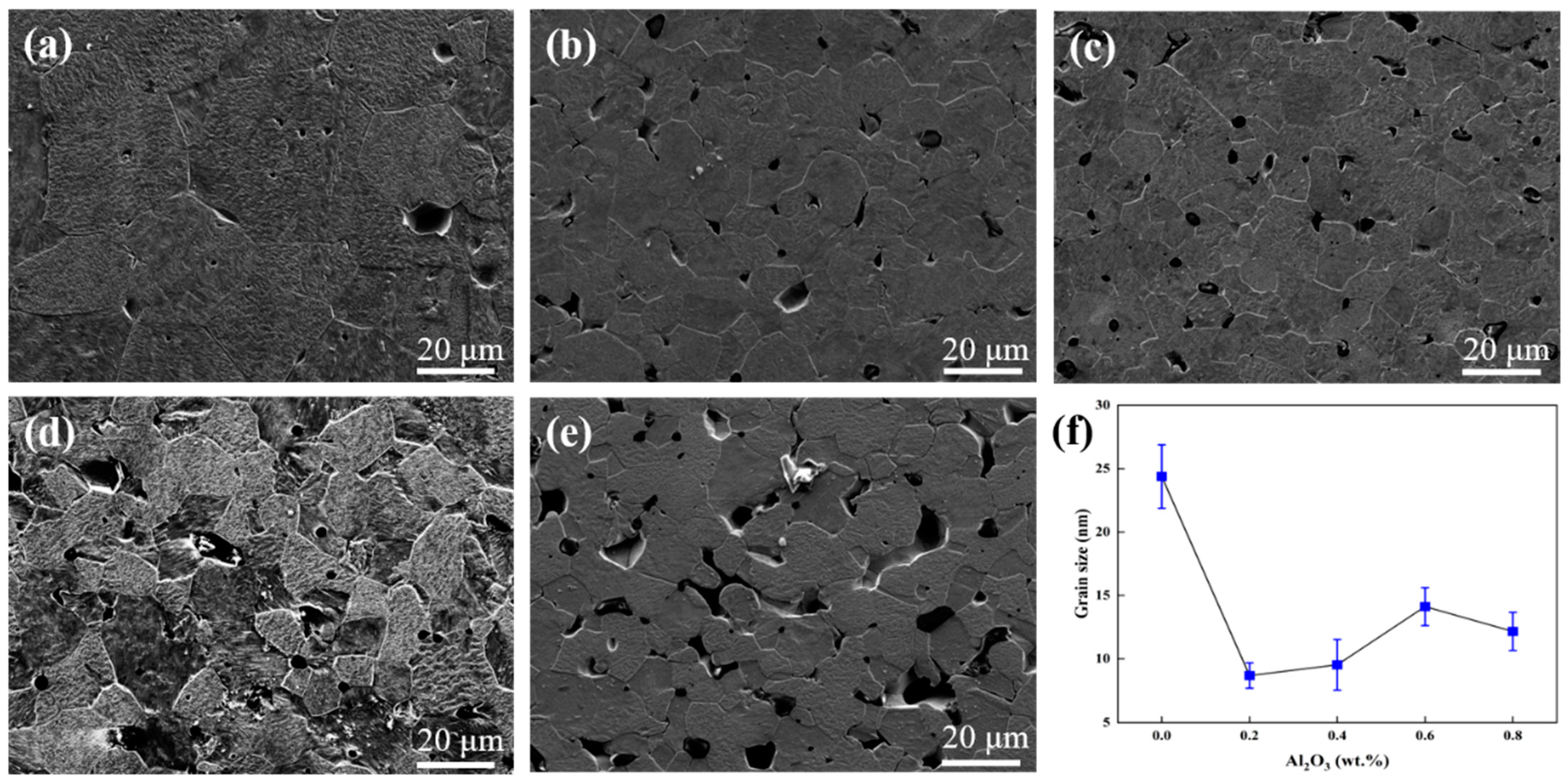 Materials 15 07910 g004