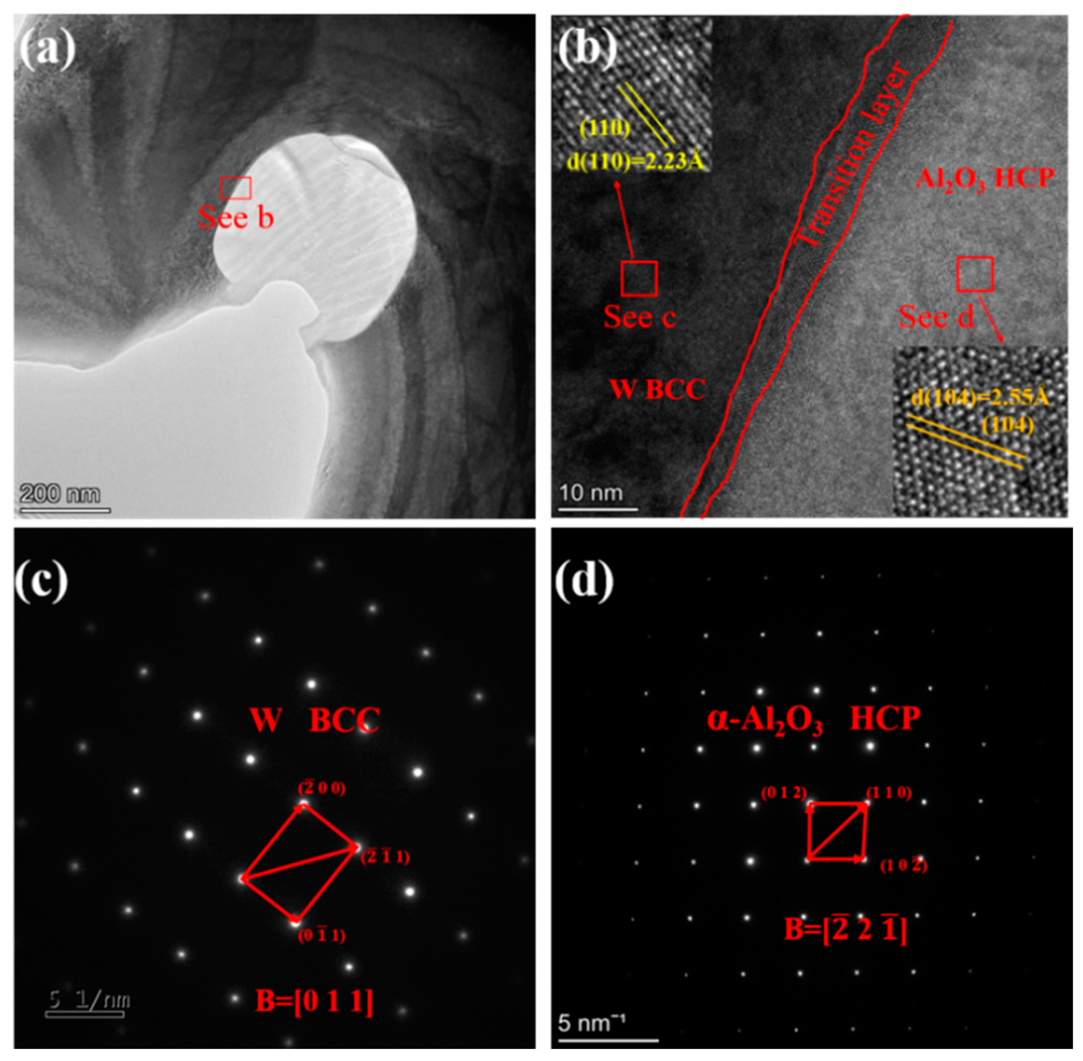 Materials 15 07910 g009