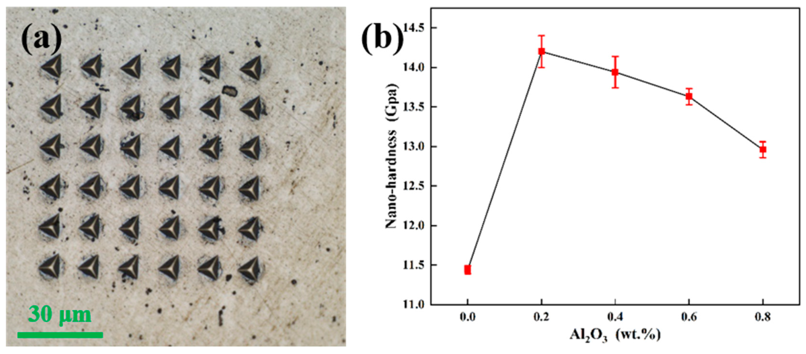 Materials 15 07910 g011
