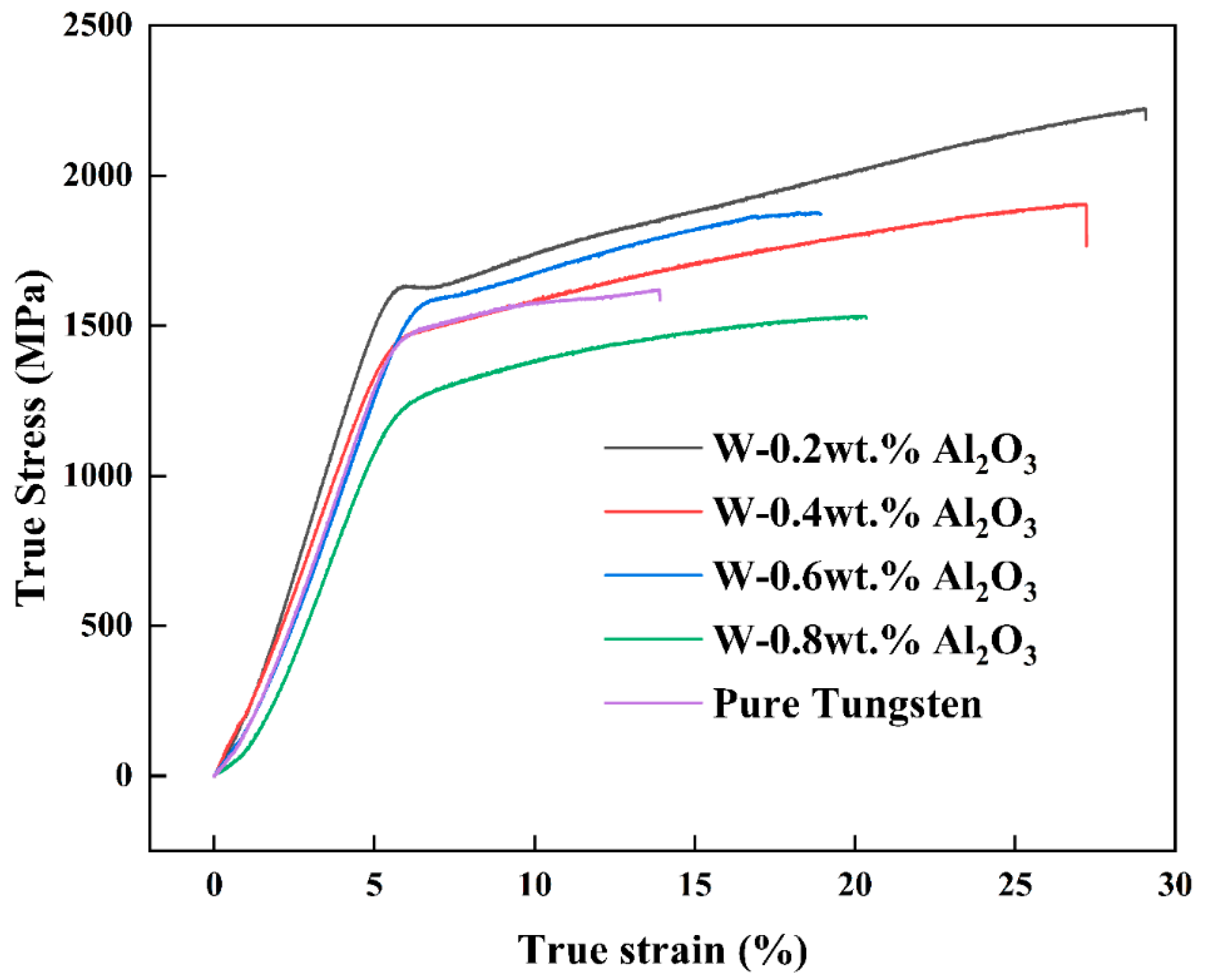 Materials 15 07910 g012