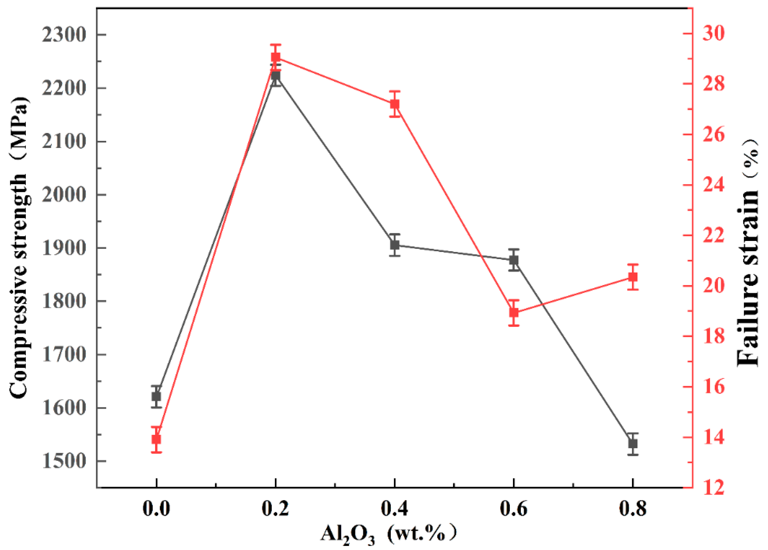 Materials 15 07910 g013
