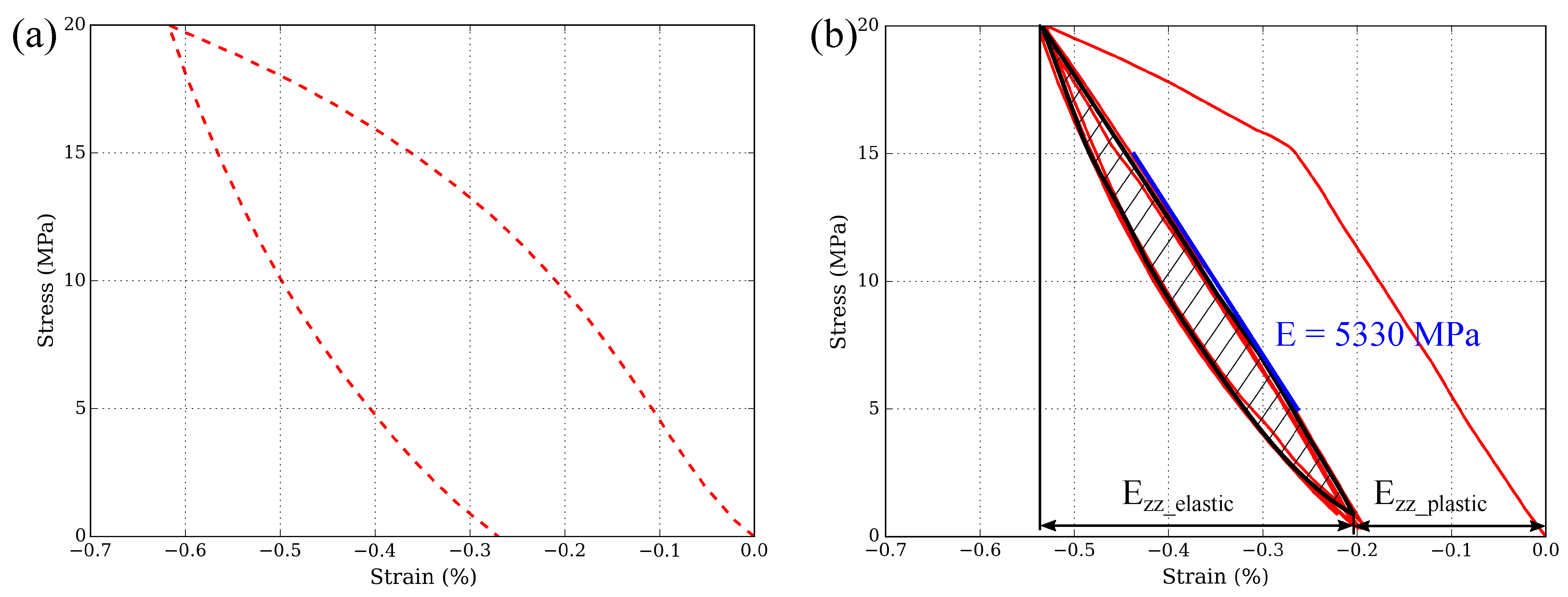 Materials 15 07911 g004 Materials 15 07911 g004