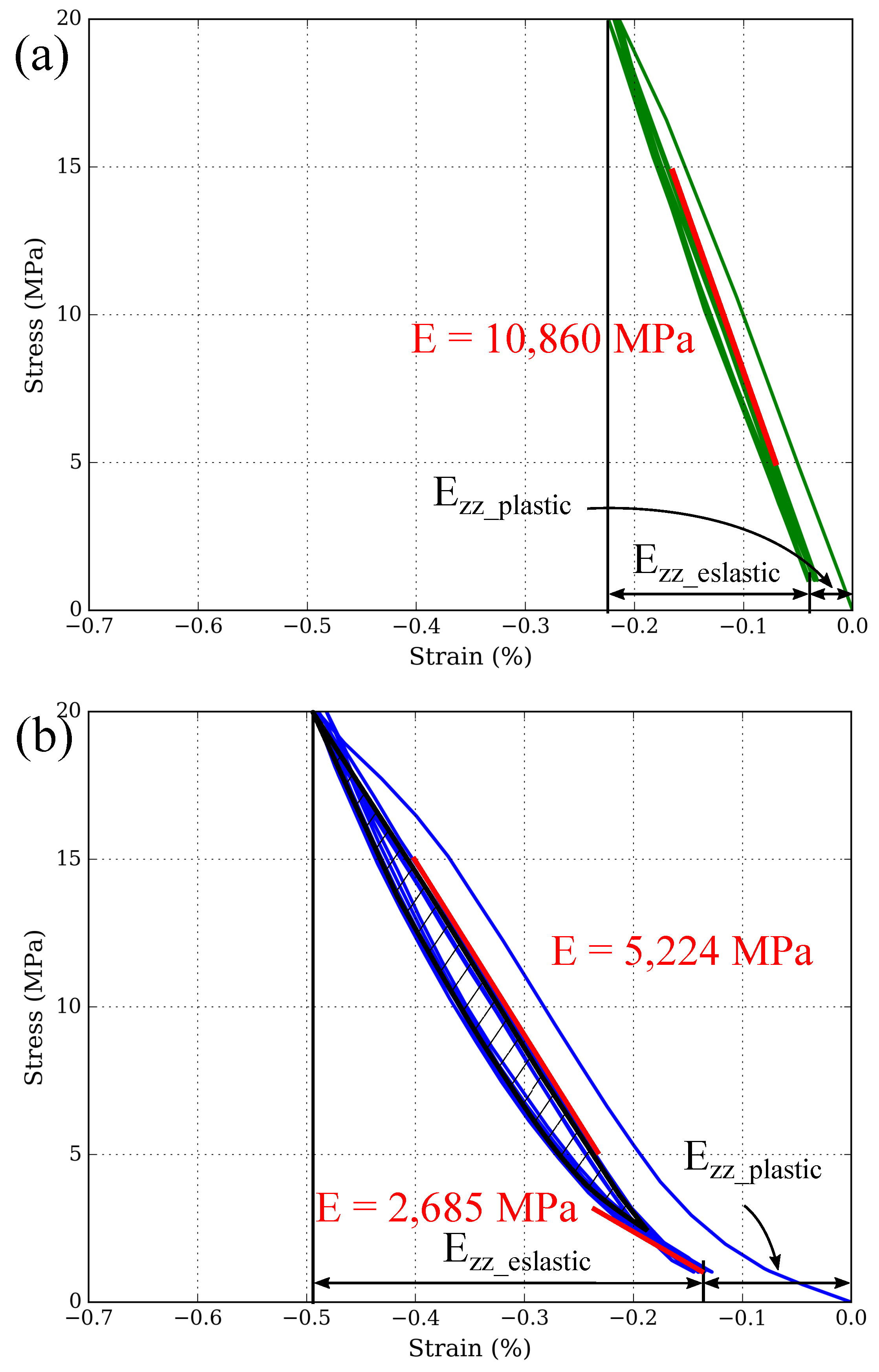 Materials 15 07911 g007 Materials 15 07911 g007