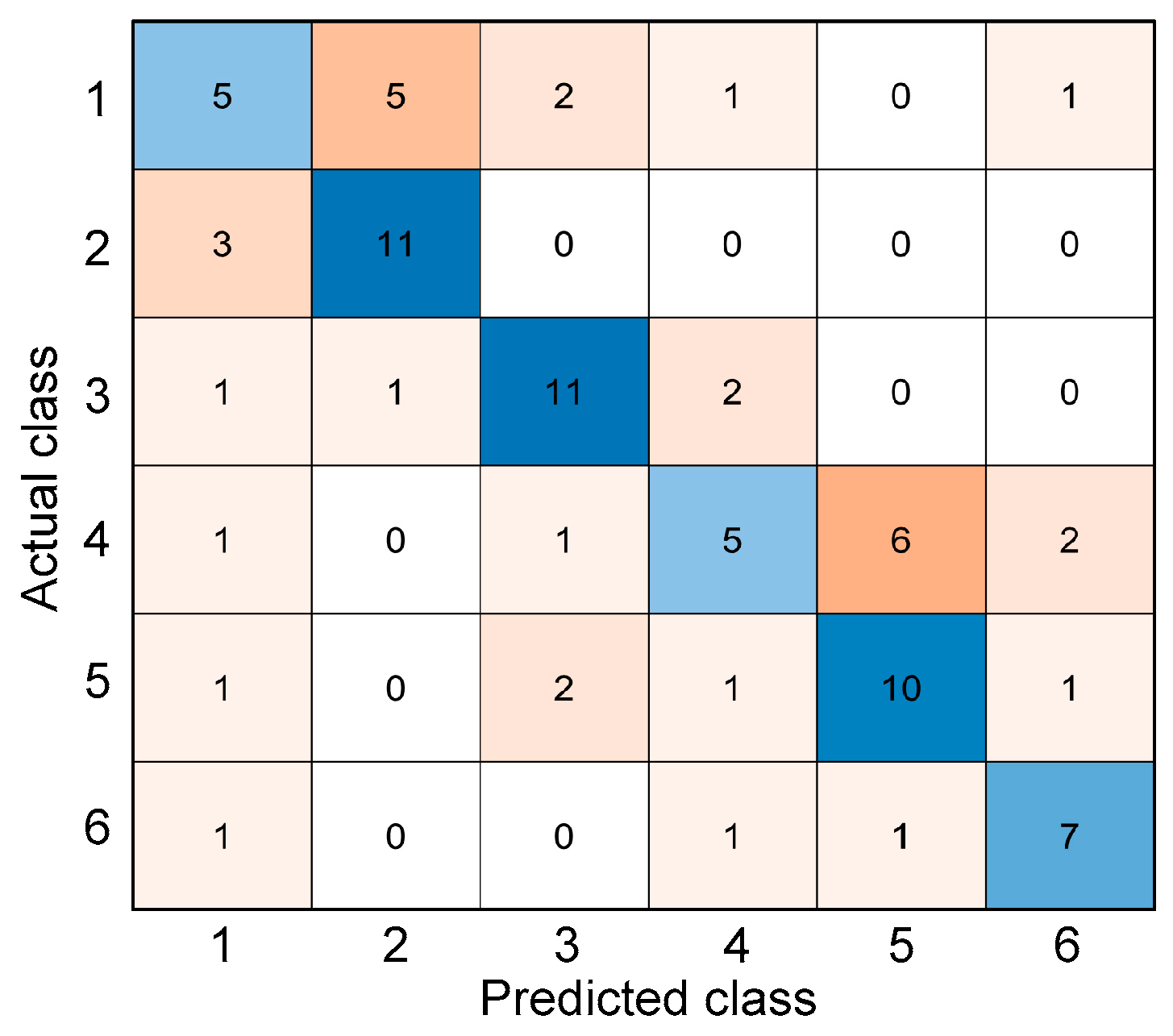 Materials 15 07914 g007 Materials 15 07914 g007