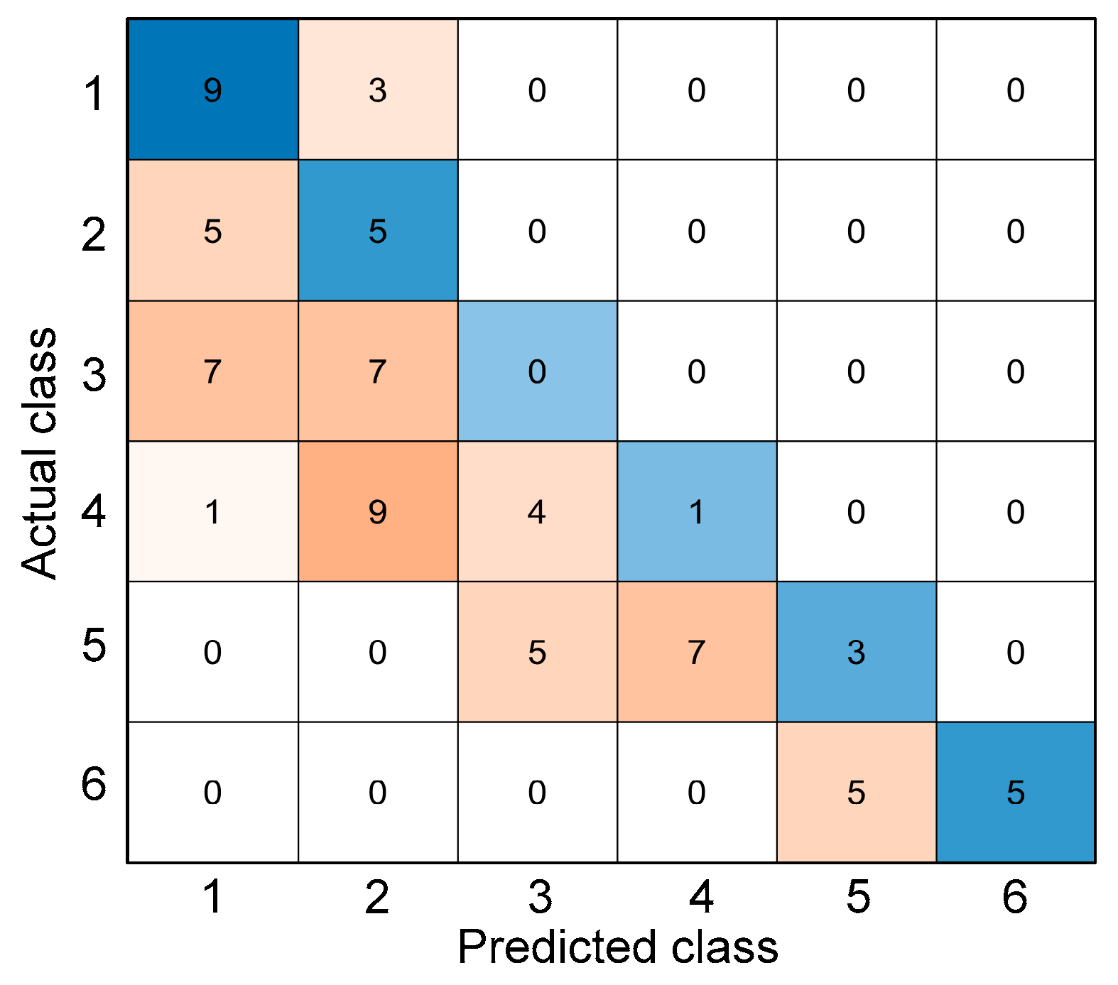 Materials 15 07914 g009 Materials 15 07914 g009
