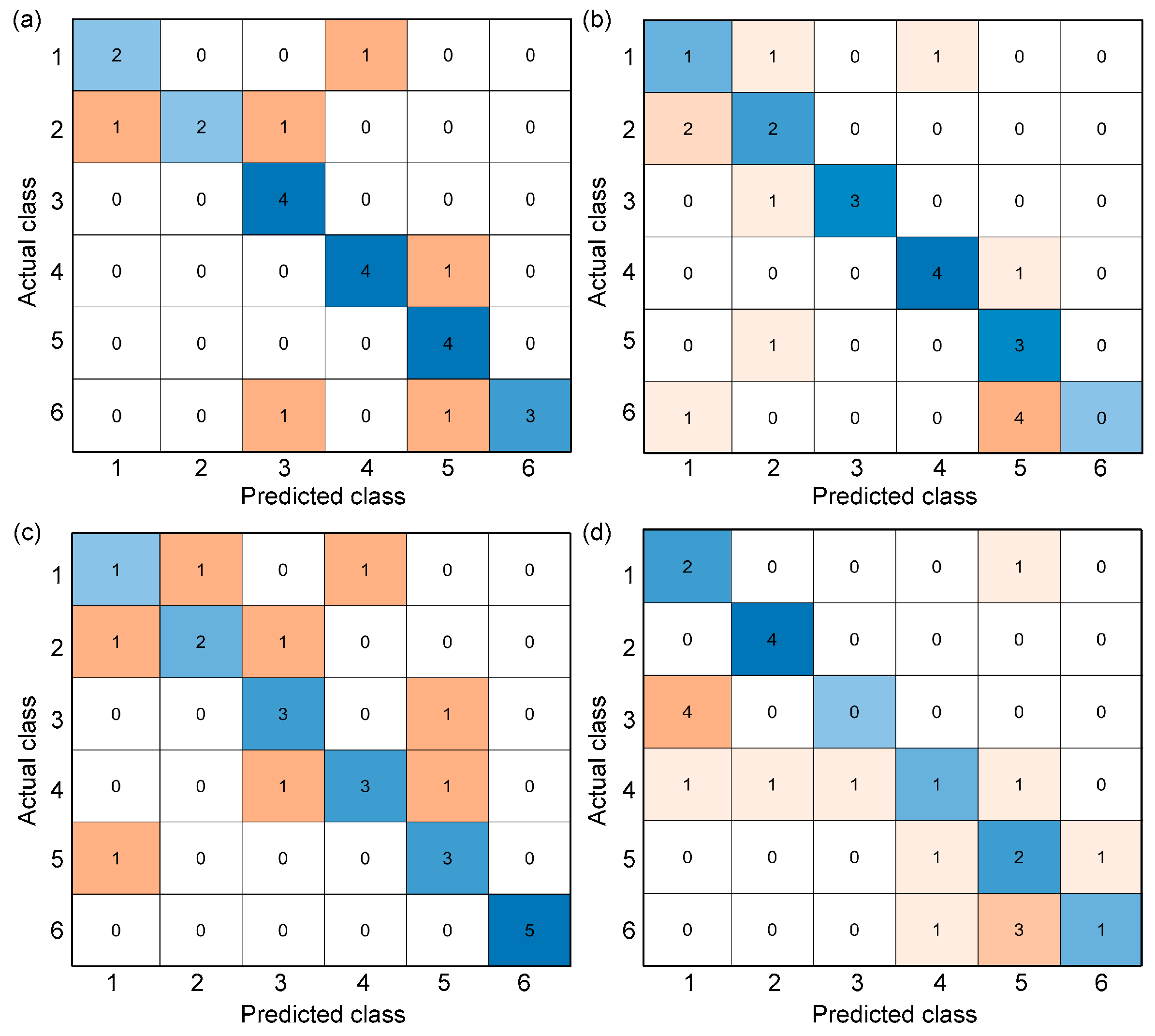 Materials 15 07914 g014 Materials 15 07914 g014