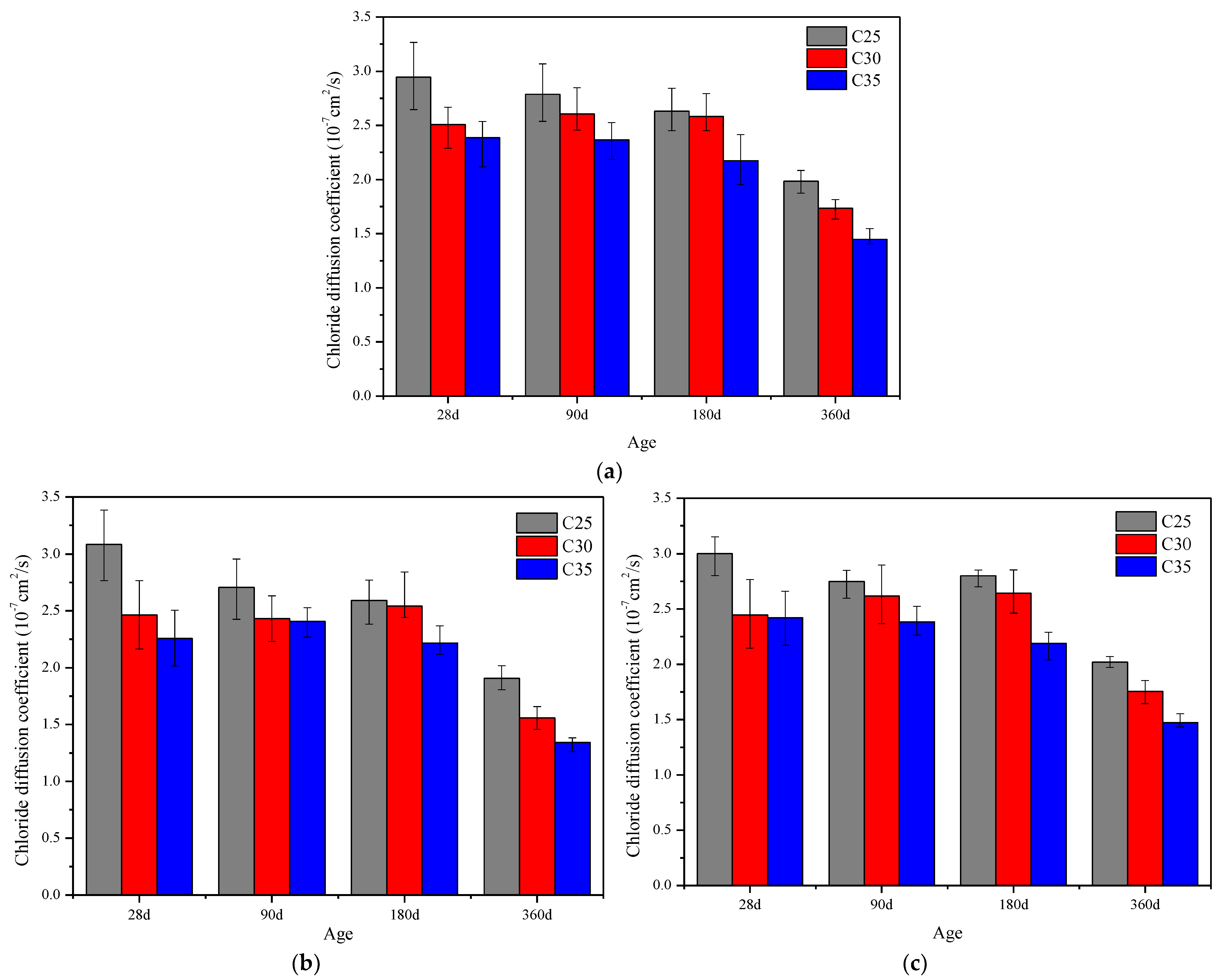 Materials 15 07915 g006