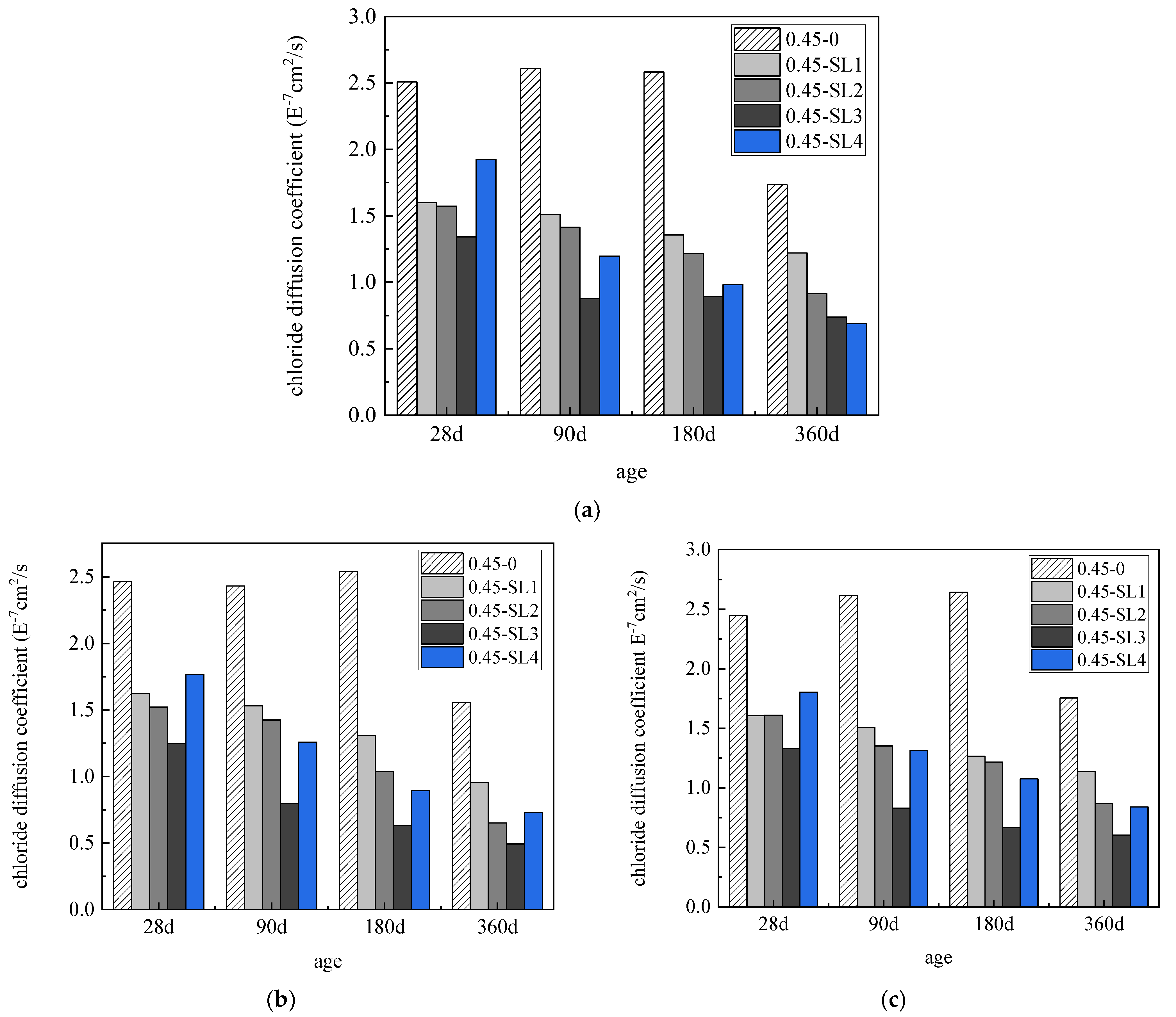 Materials 15 07915 g007
