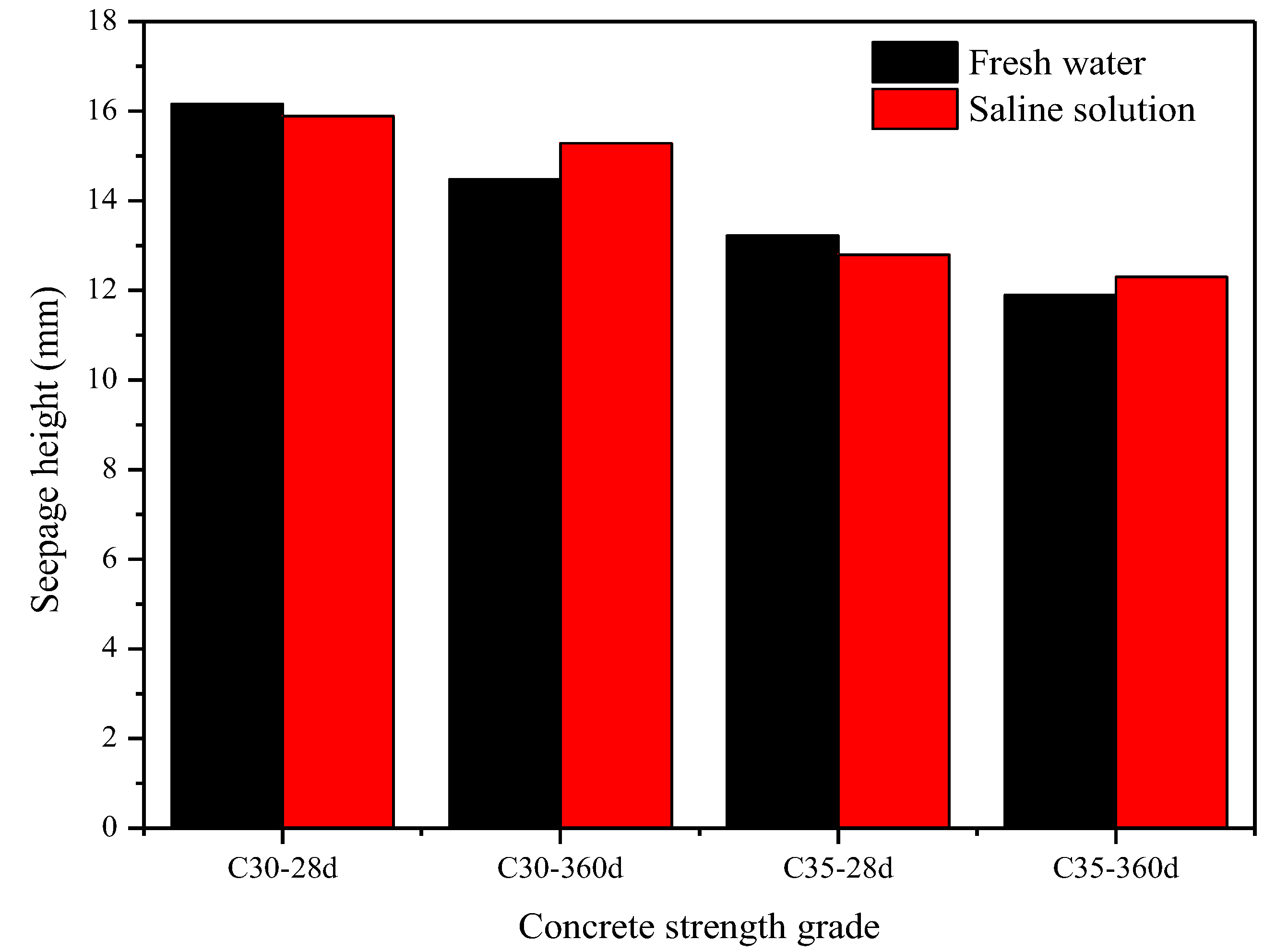 Materials 15 07915 g009