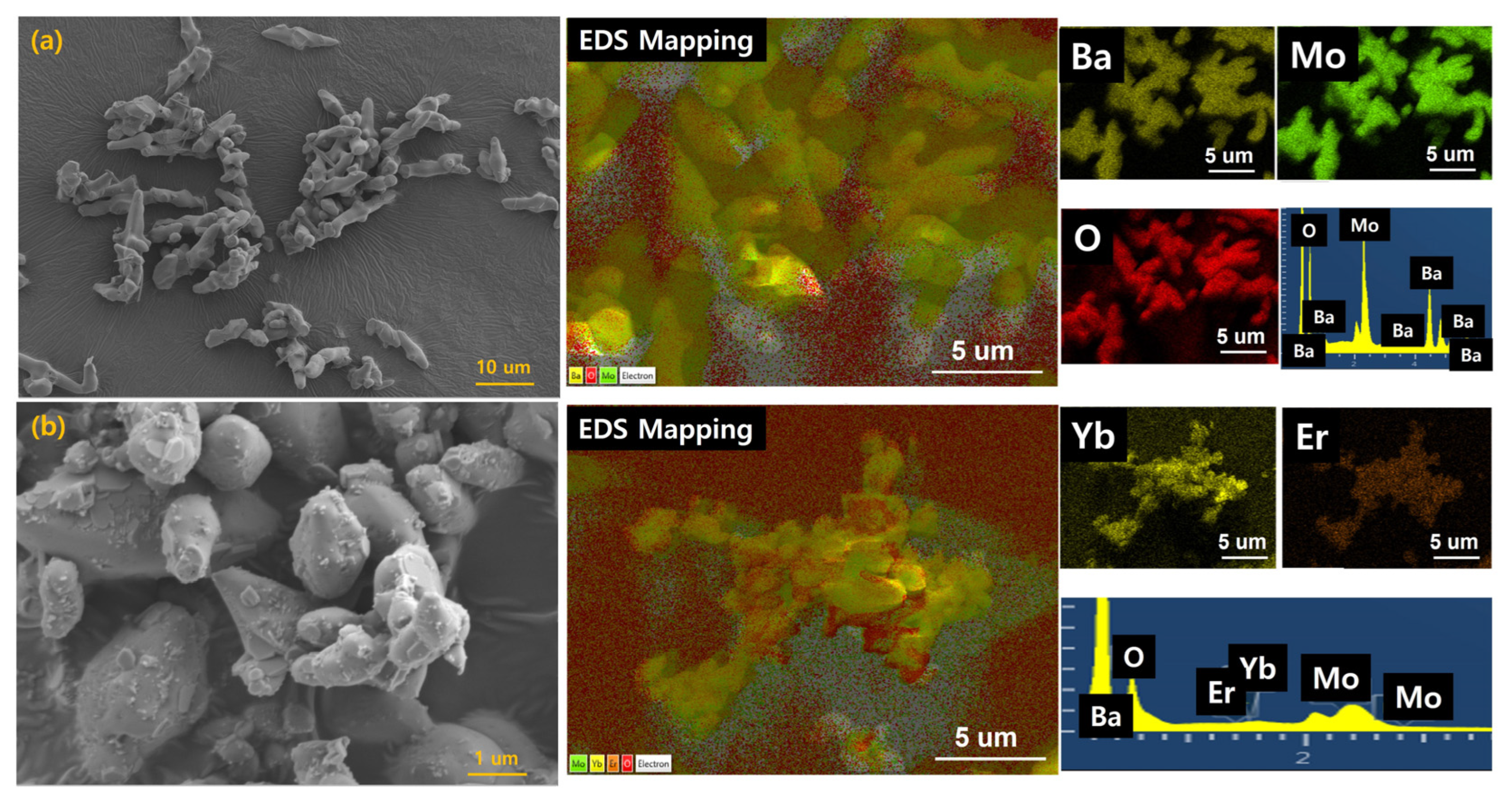 Materials 15 07917 g003