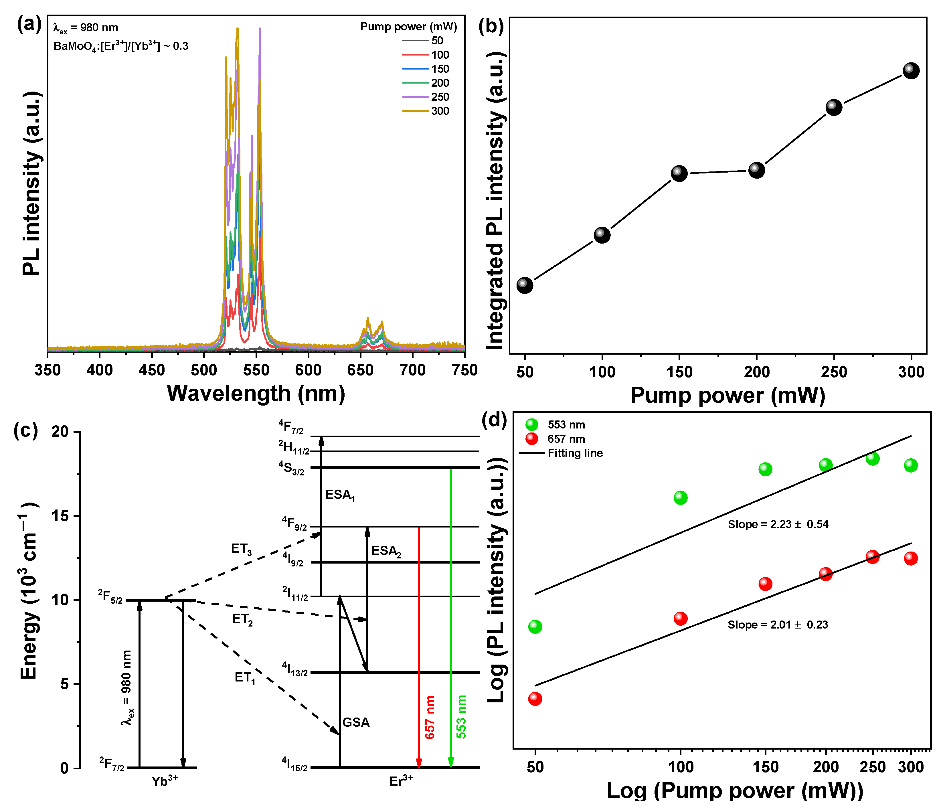 Materials 15 07917 g005