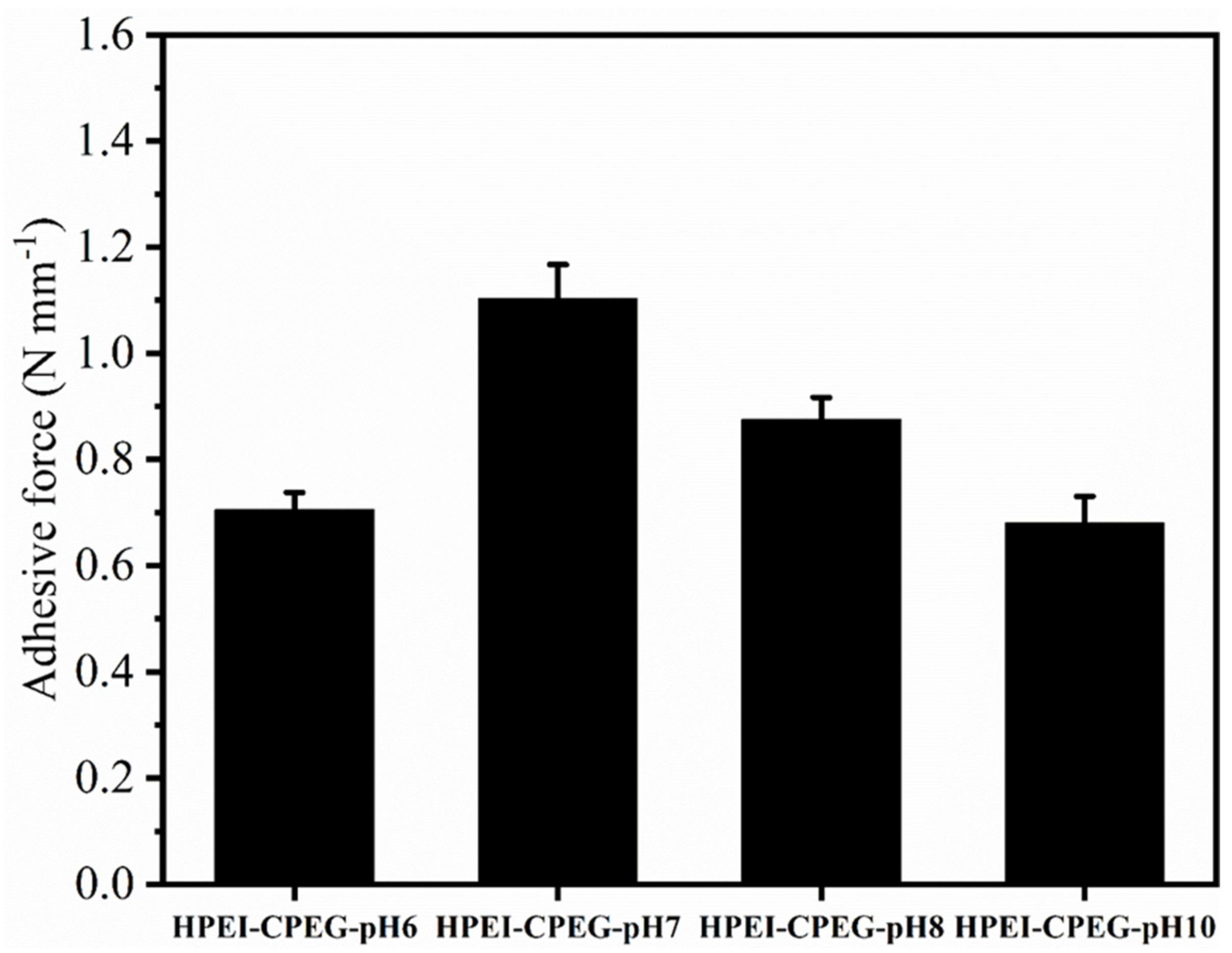 Materials 15 07921 g003 Materials 15 07921 g003