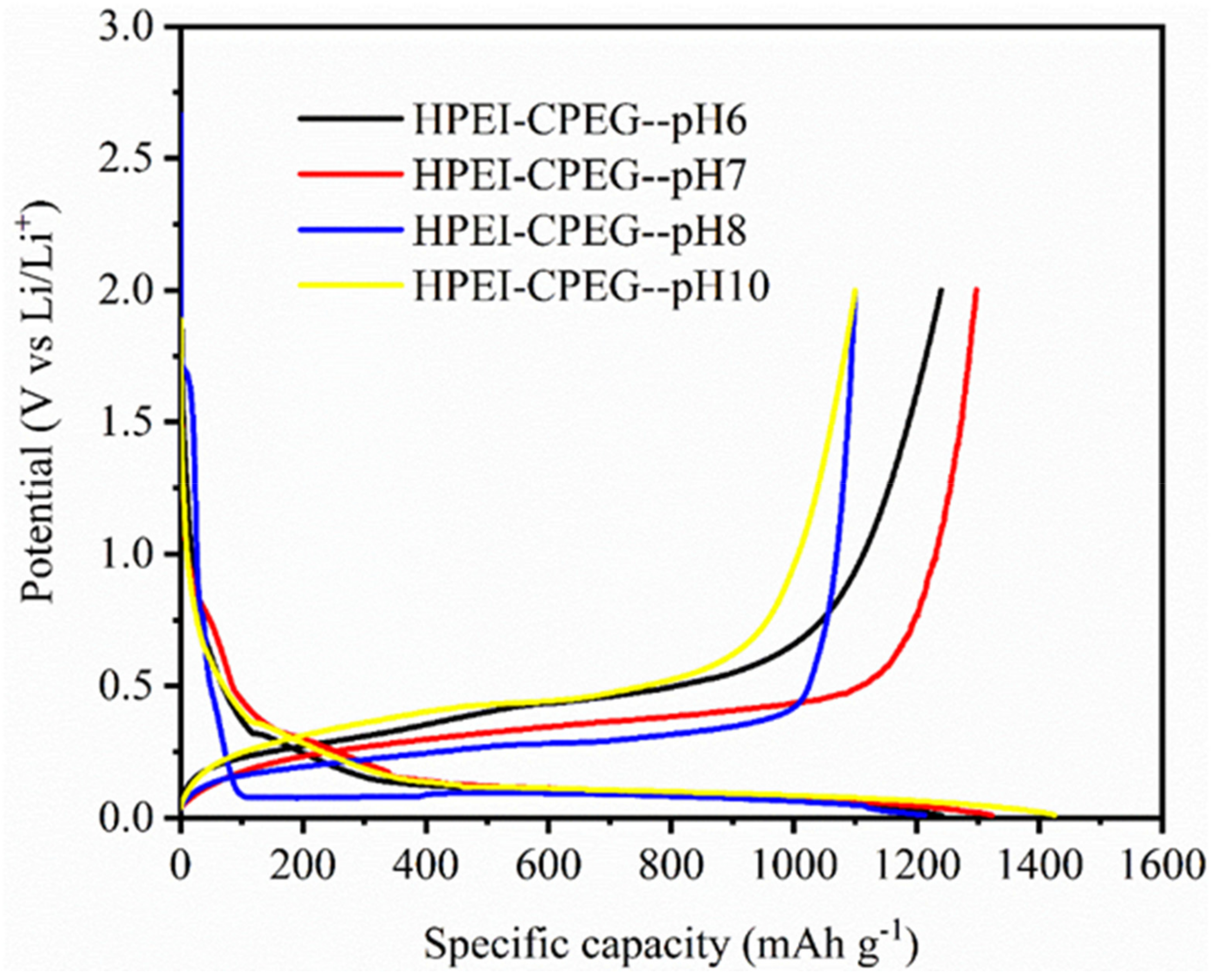 Materials 15 07921 g005 Materials 15 07921 g005