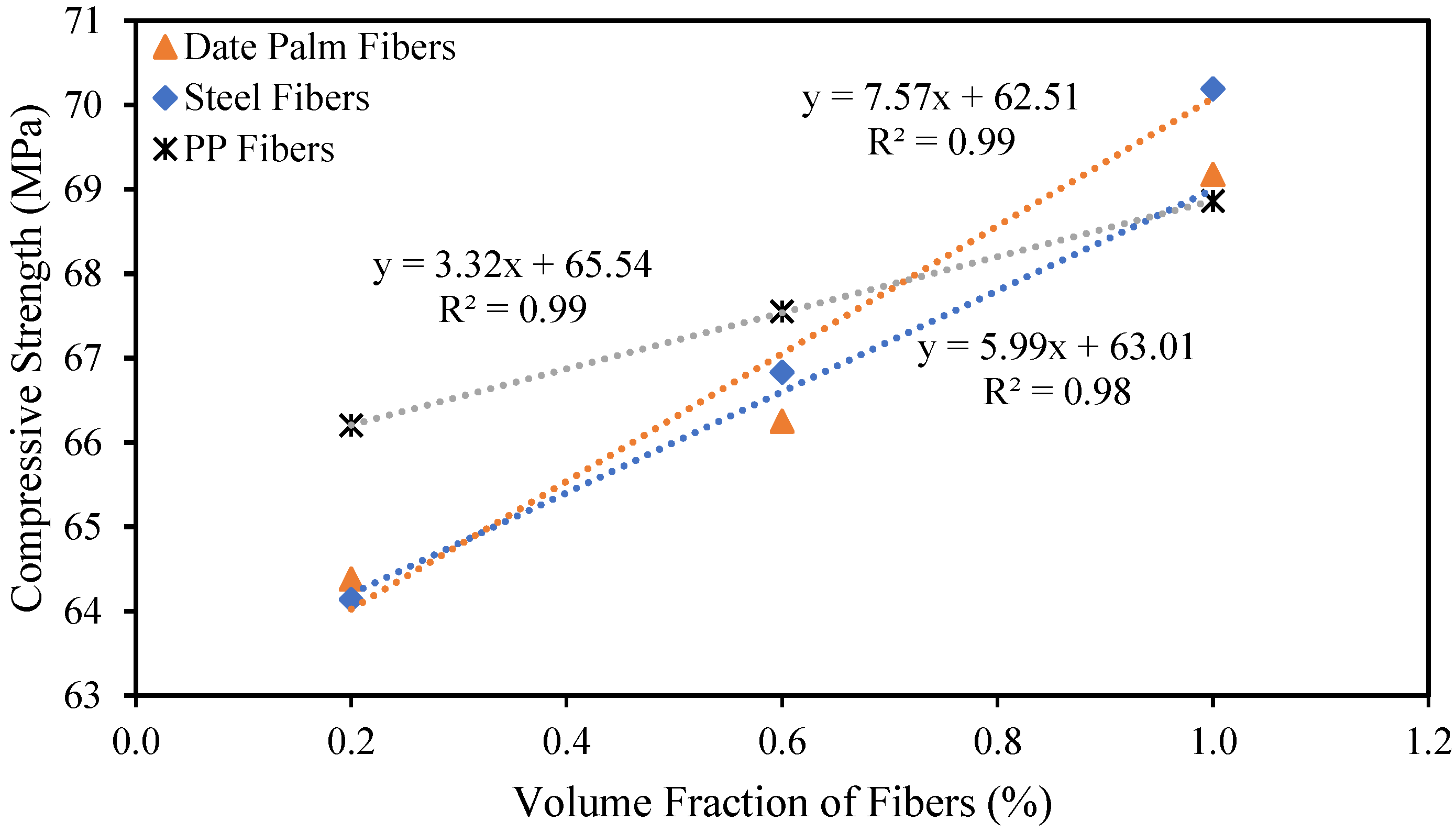 Materials 15 07923 g005