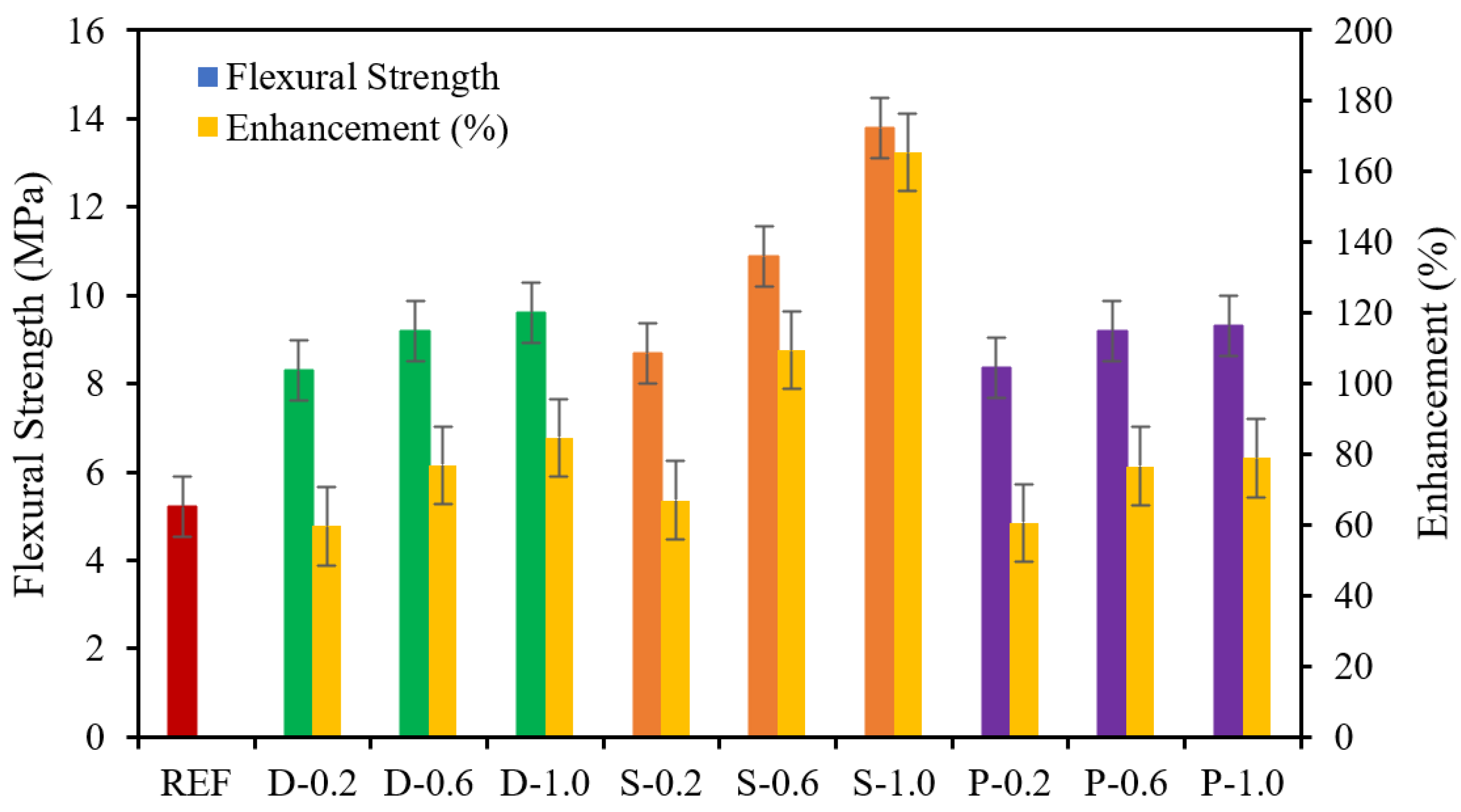 Materials 15 07923 g006