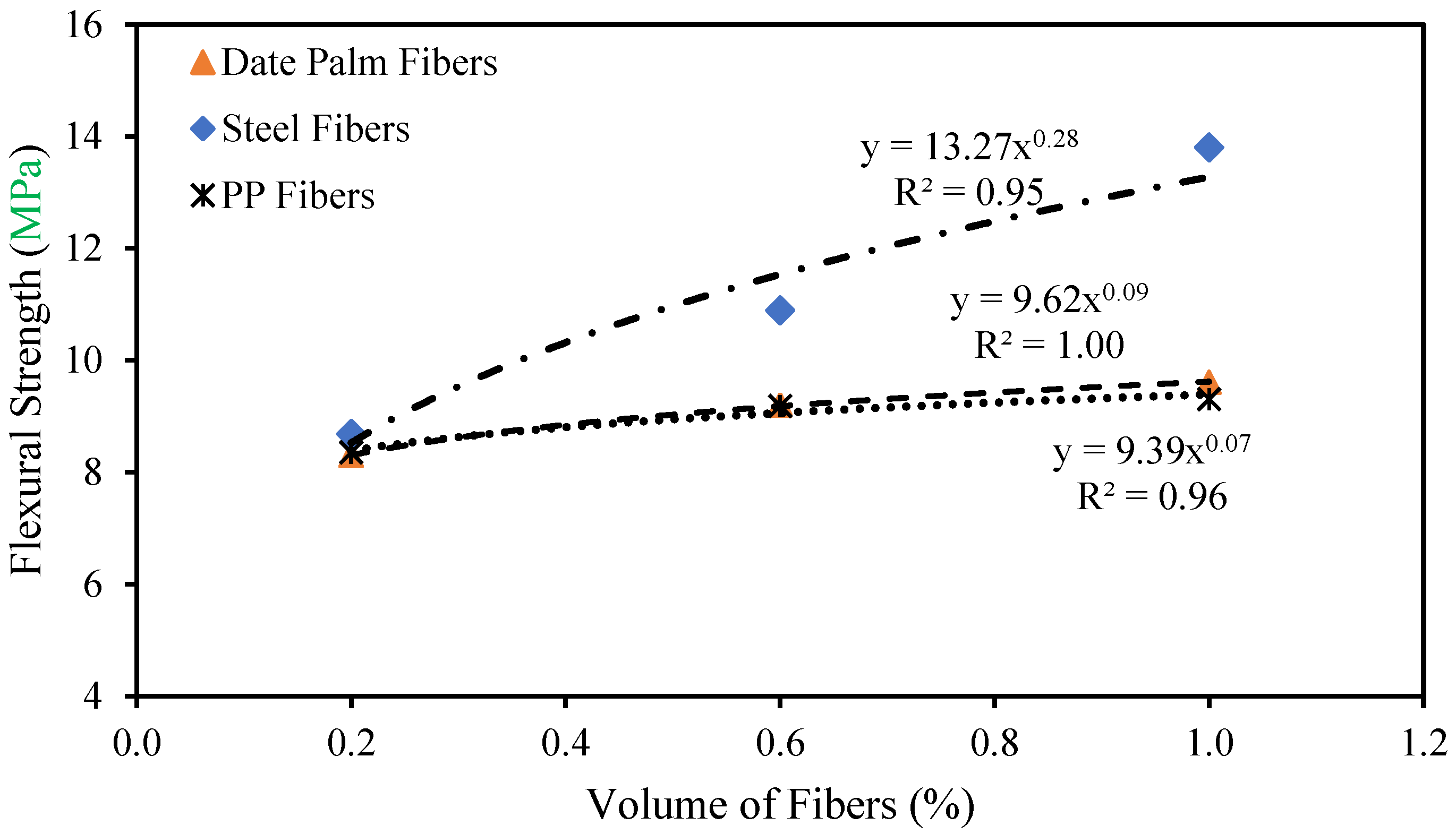 Materials 15 07923 g007