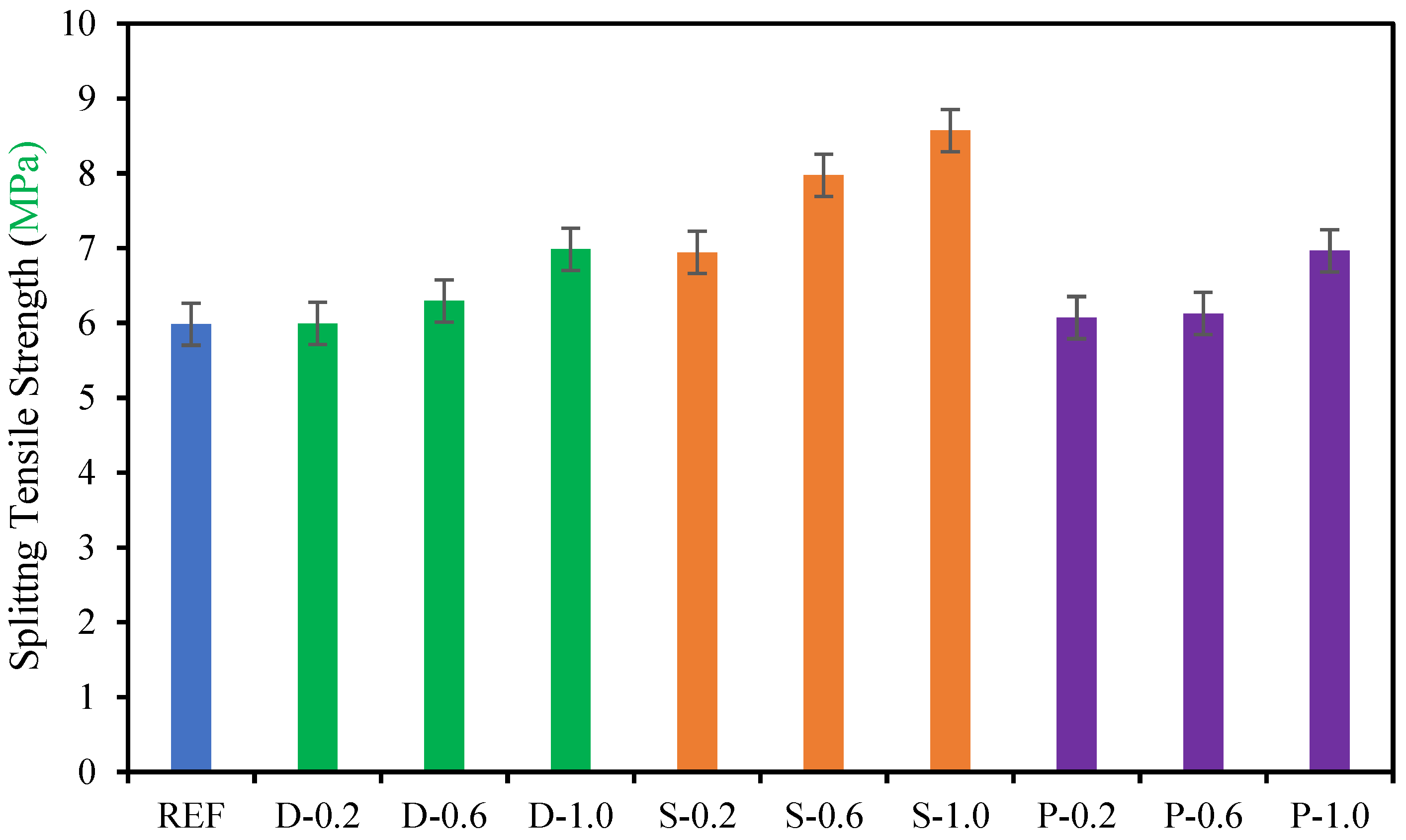 Materials 15 07923 g008
