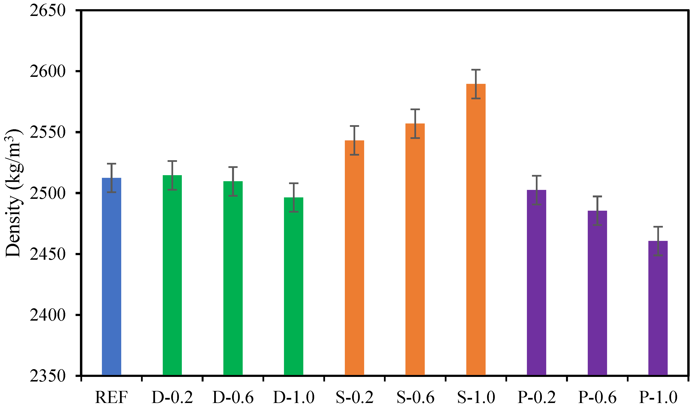 Materials 15 07923 g010