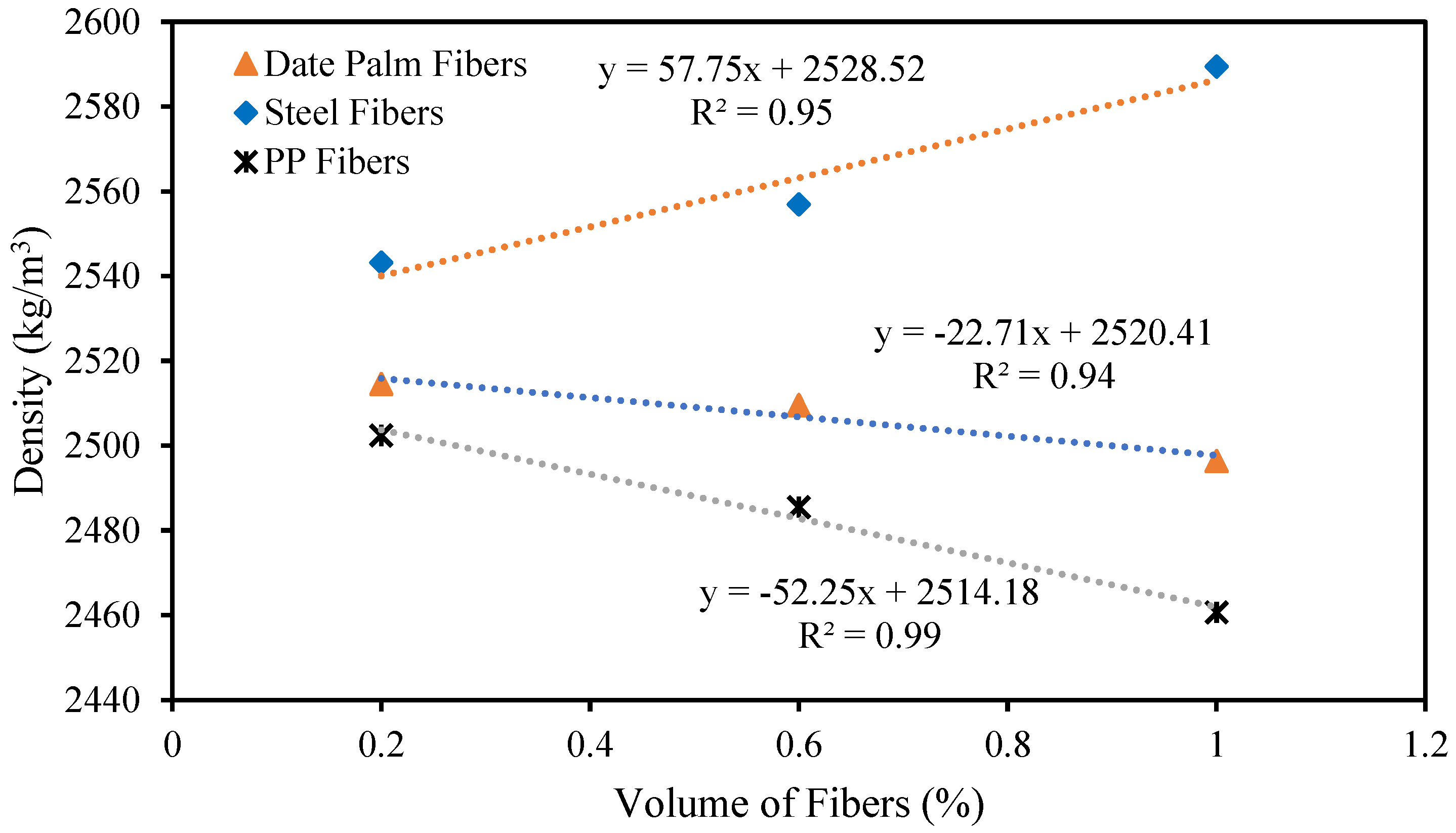 Materials 15 07923 g011