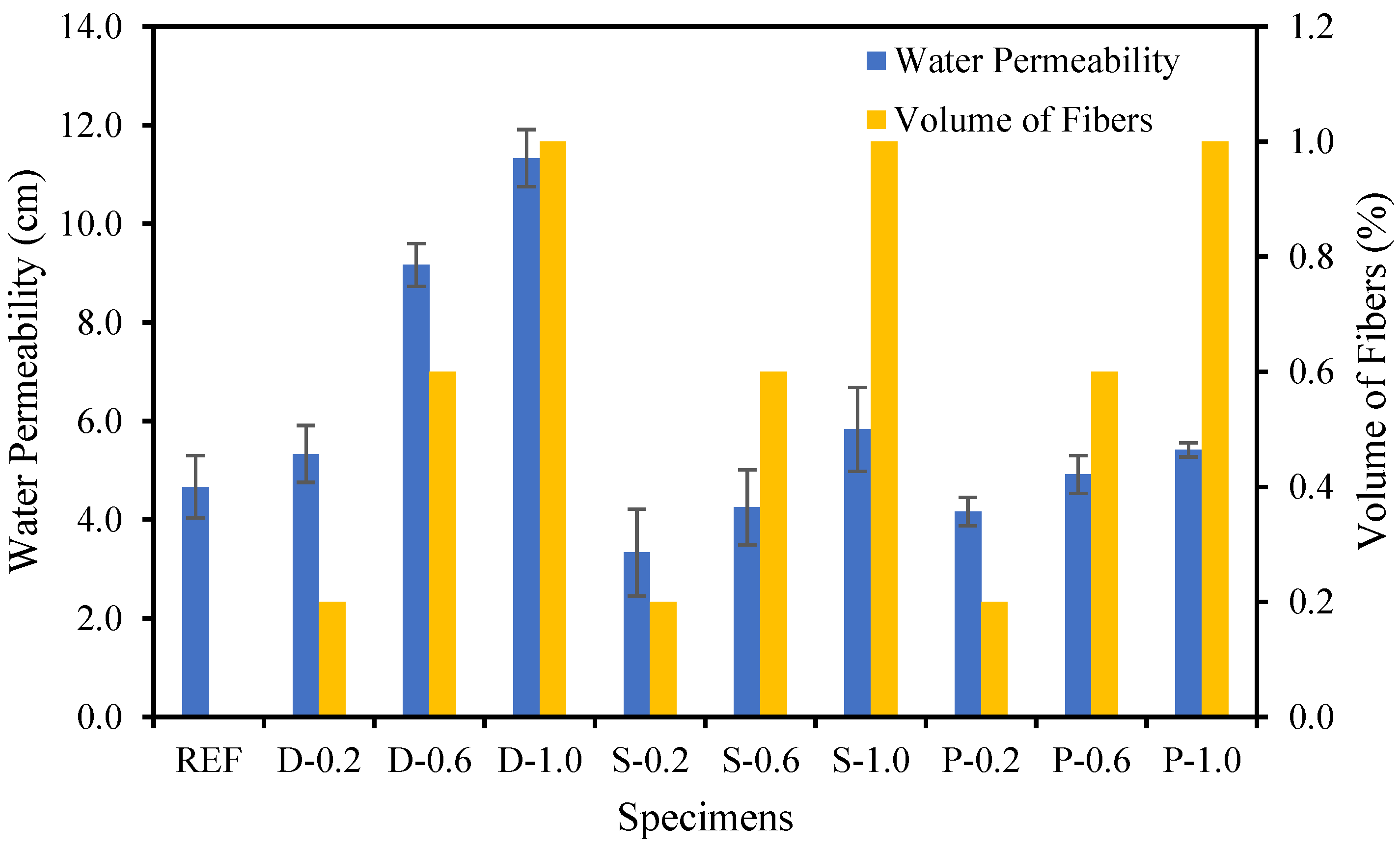 Materials 15 07923 g014
