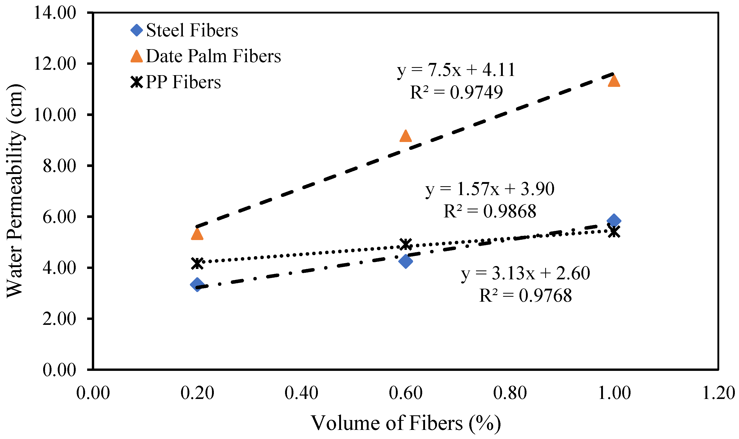 Materials 15 07923 g015