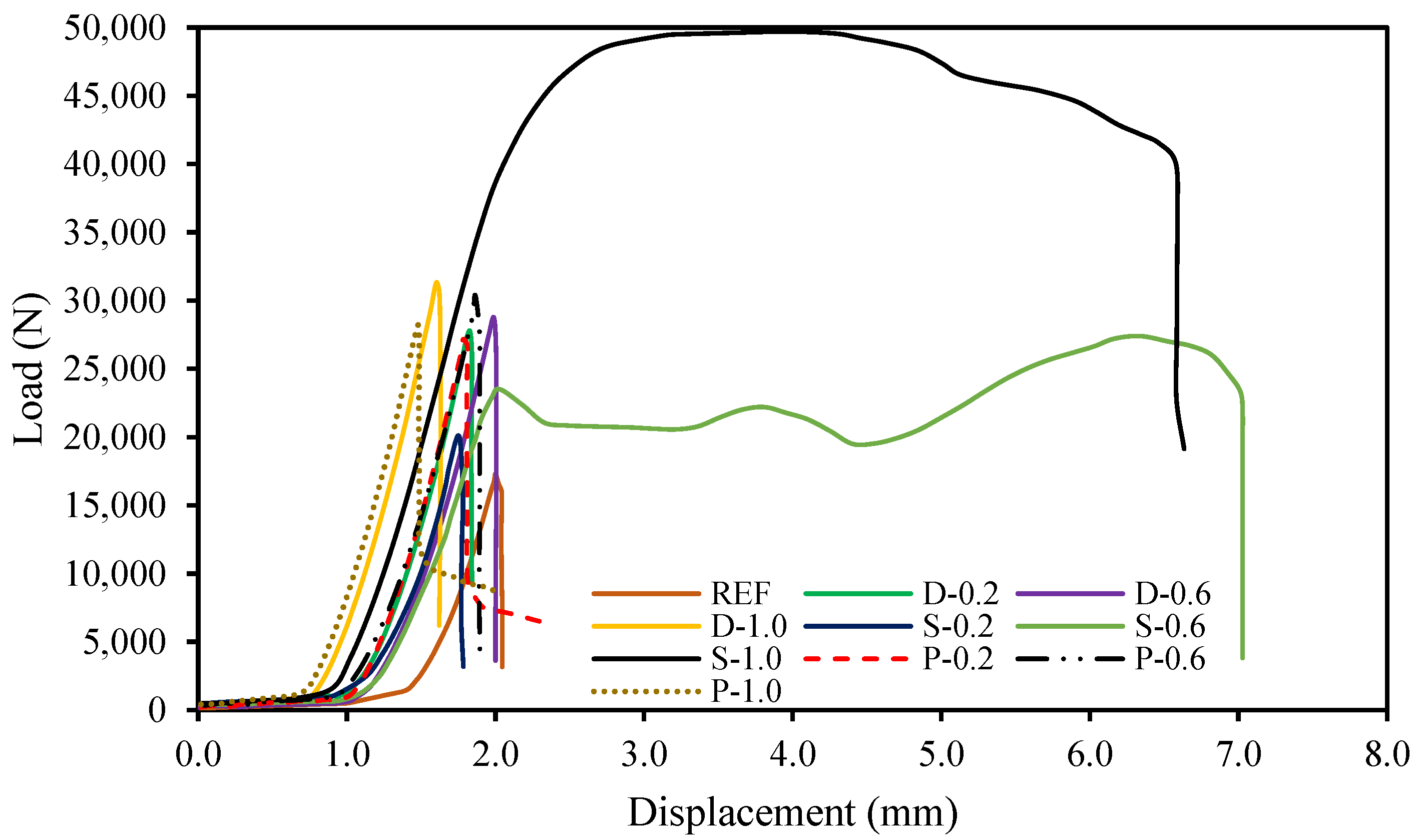 Materials 15 07923 g016