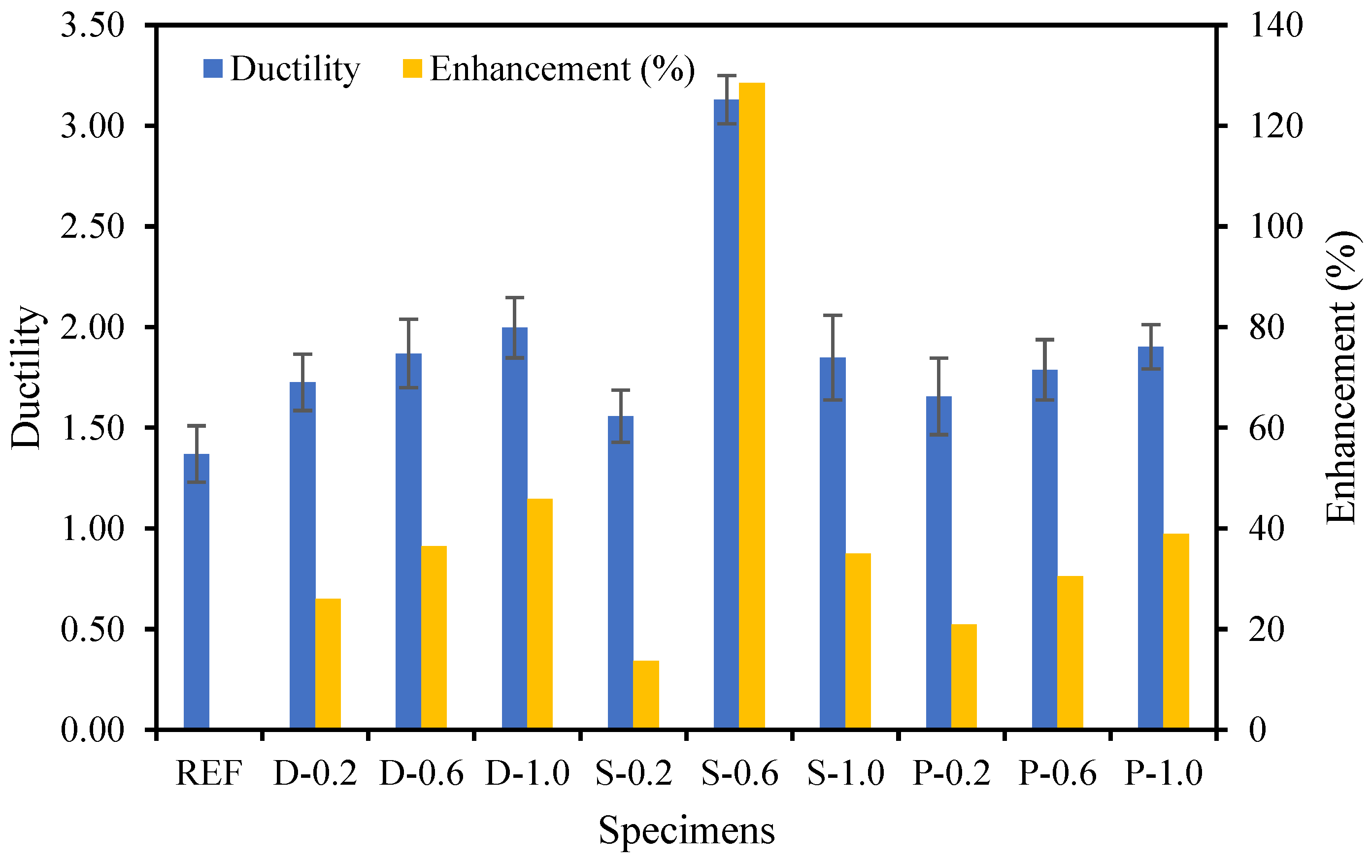 Materials 15 07923 g017