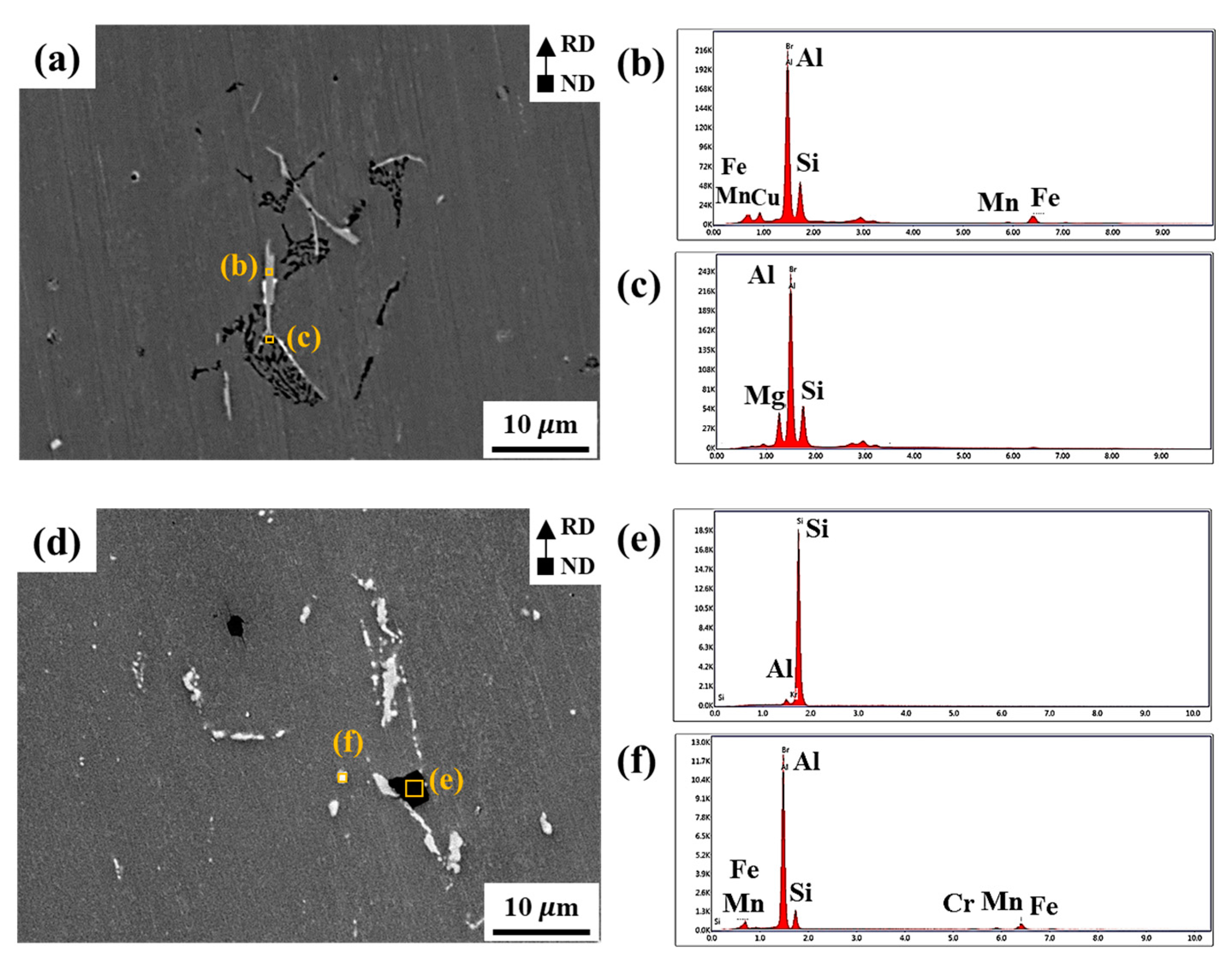 Materials 15 07924 g002