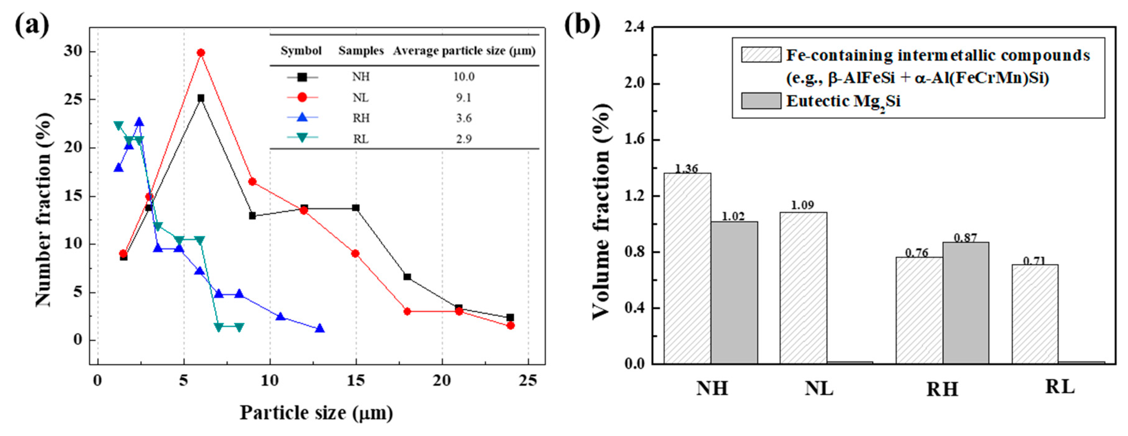 Materials 15 07924 g005