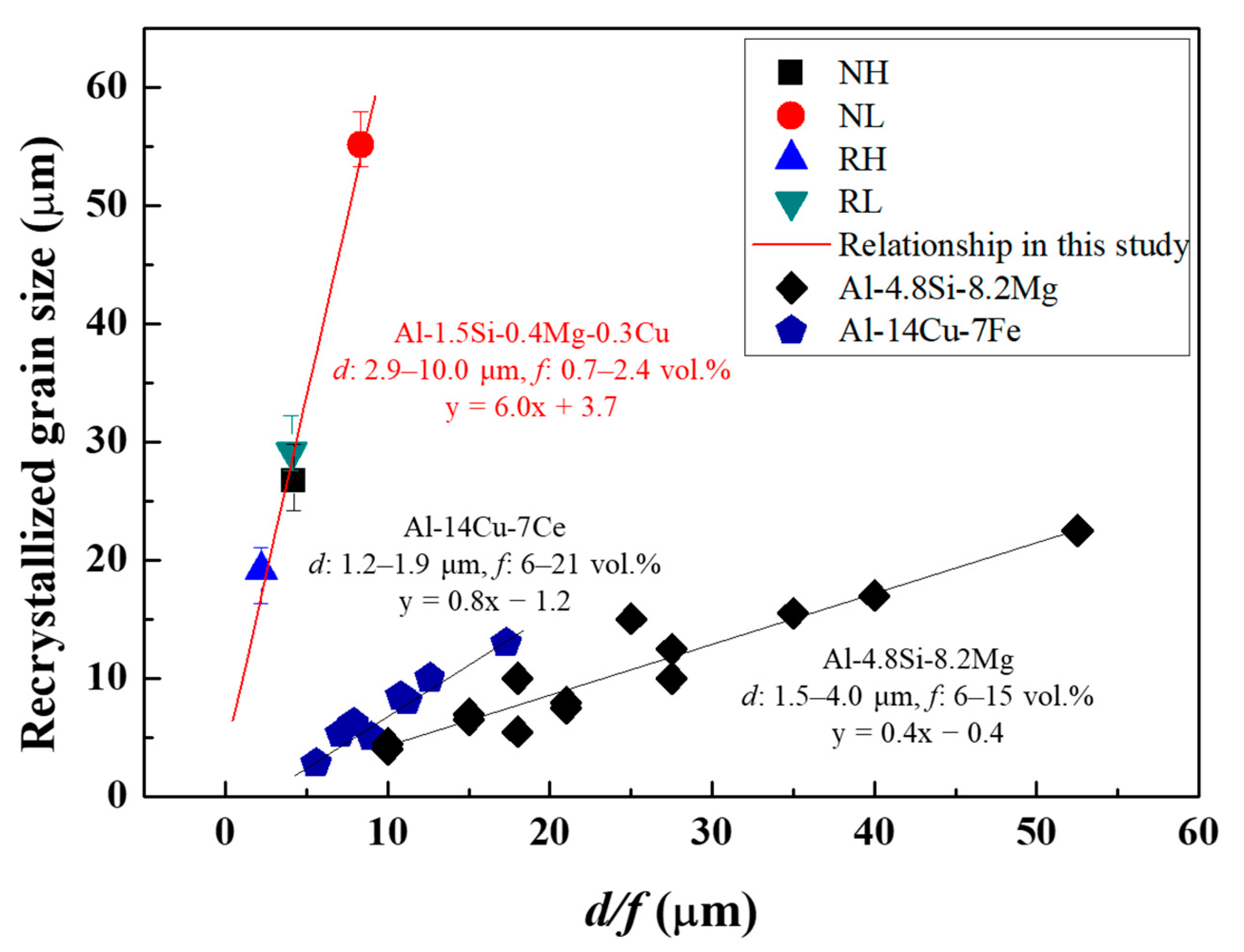Materials 15 07924 g008