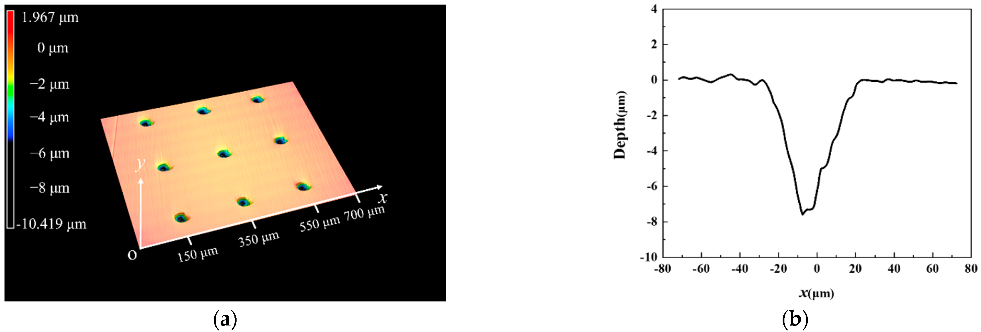 Materials 15 07926 g003 550