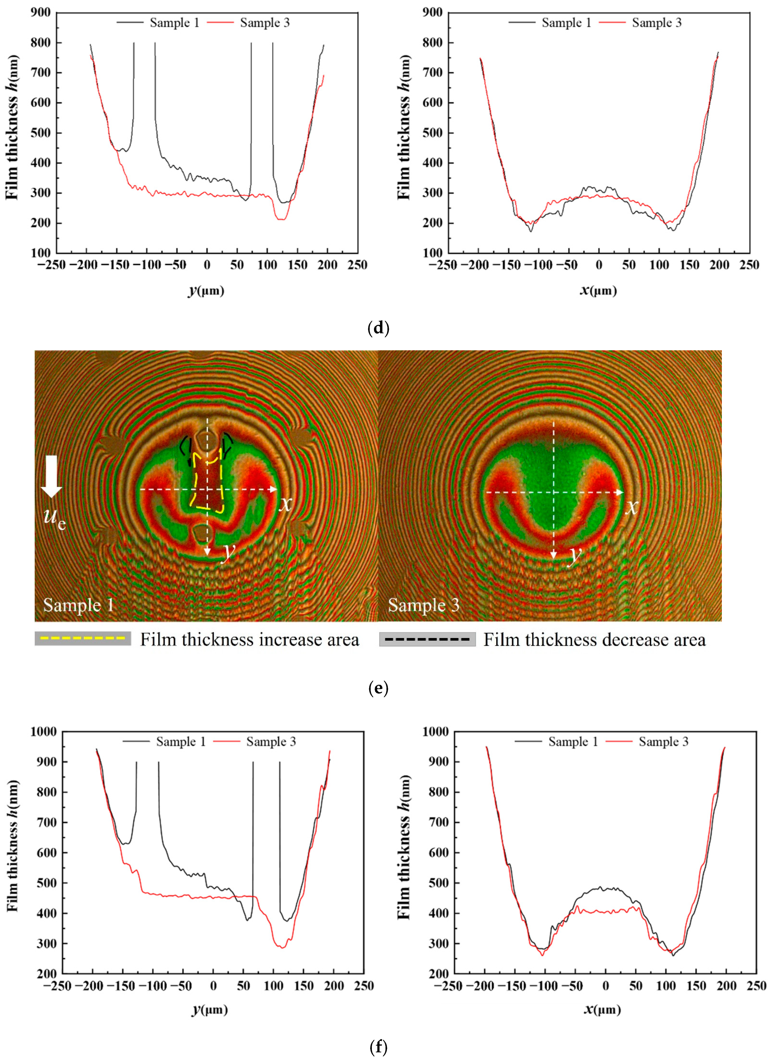 Materials 15 07926 g005b 550