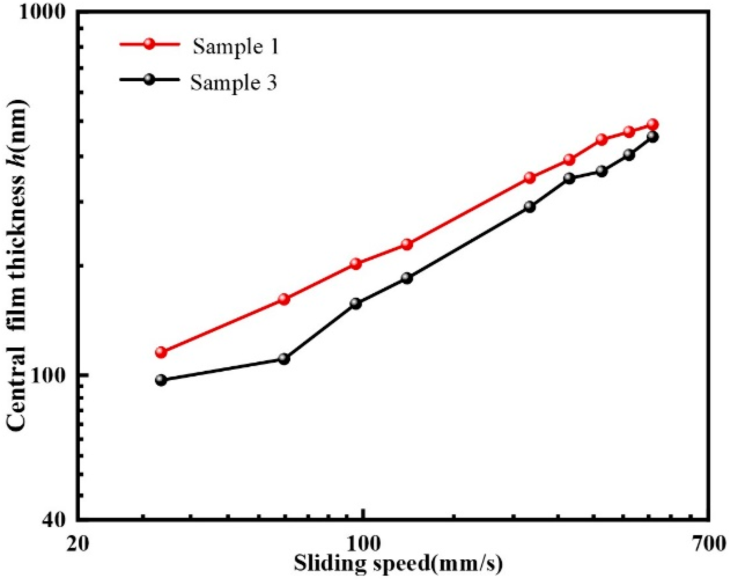 Materials 15 07926 g006 550
