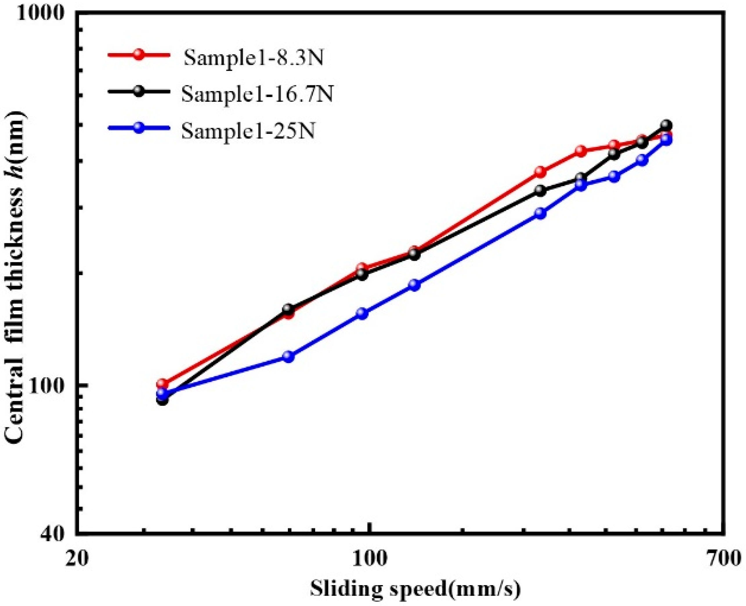 Materials 15 07926 g008 550
