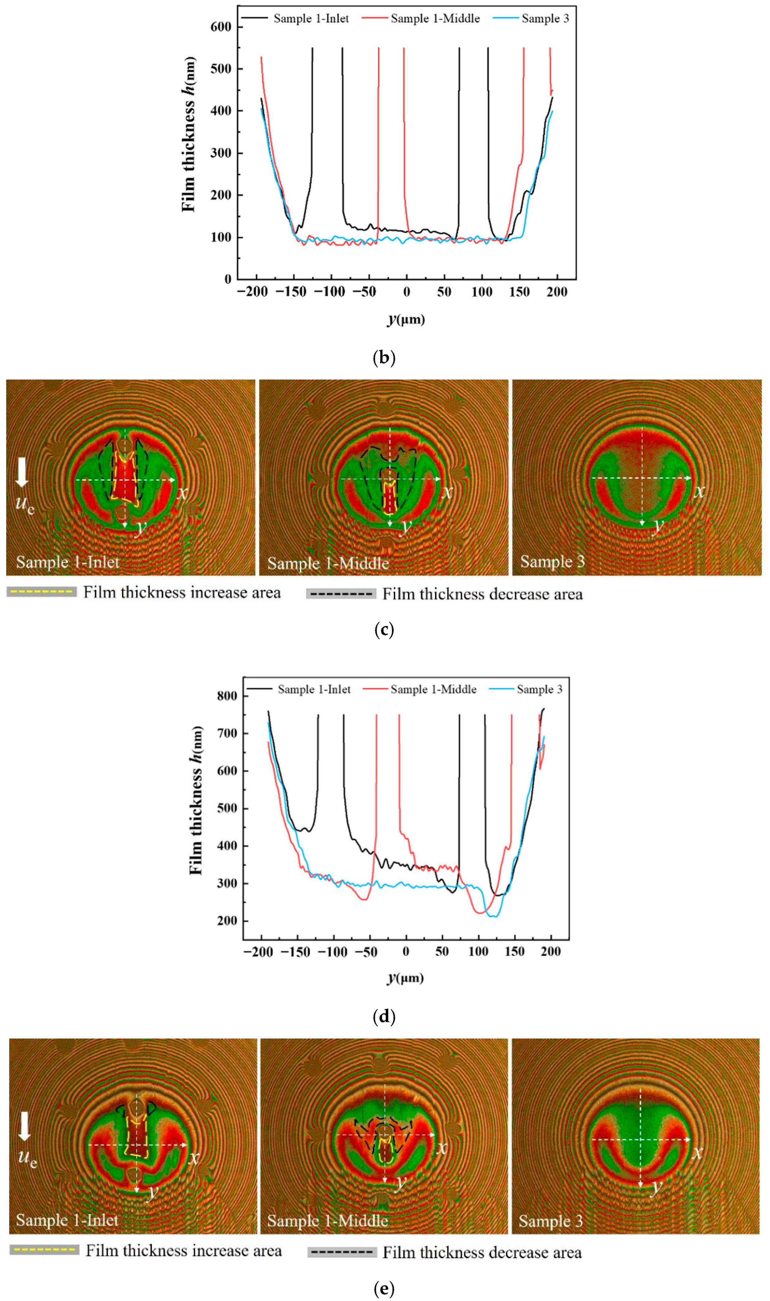 Materials 15 07926 g009b 550