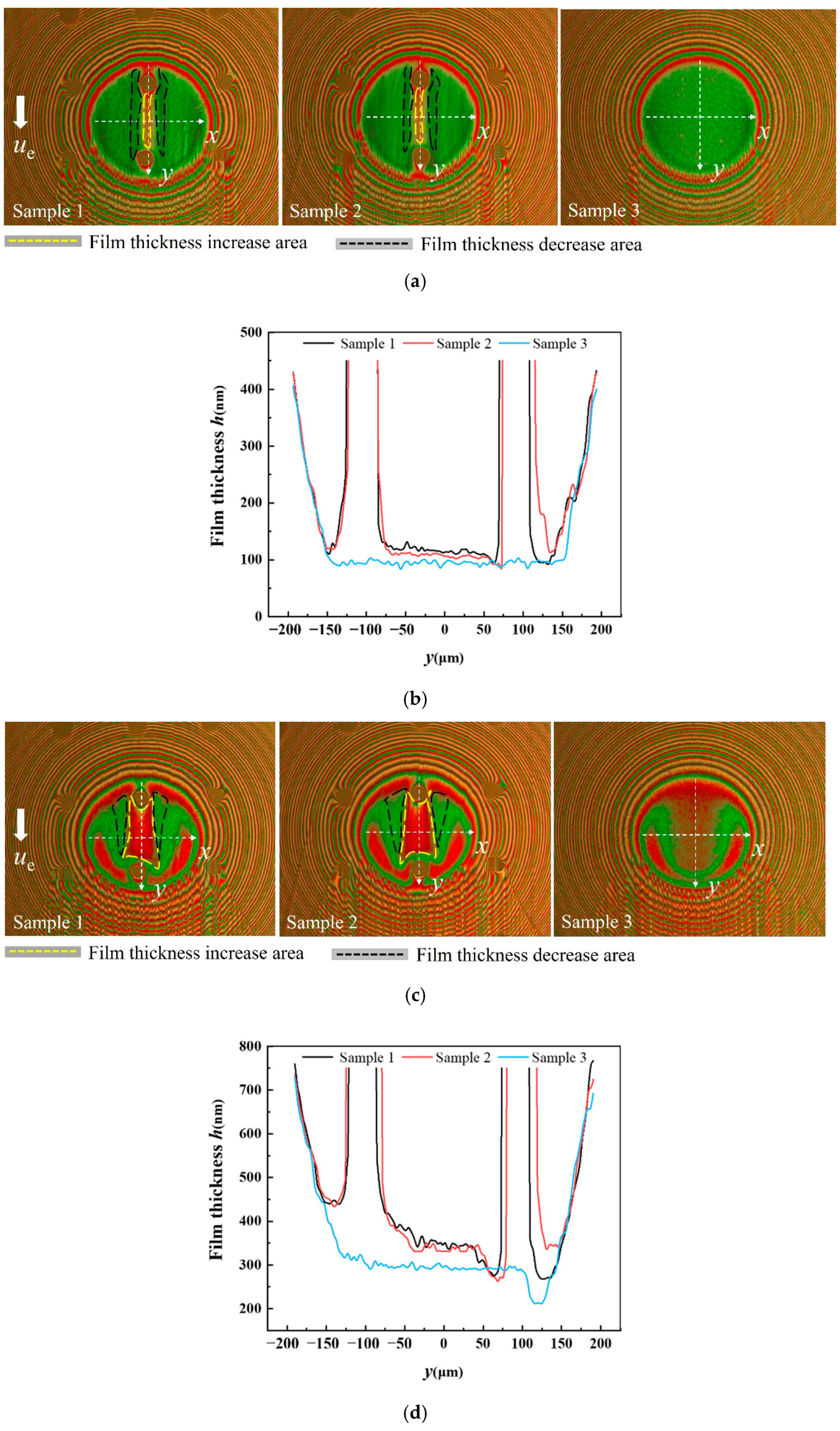 Materials 15 07926 g010a 550