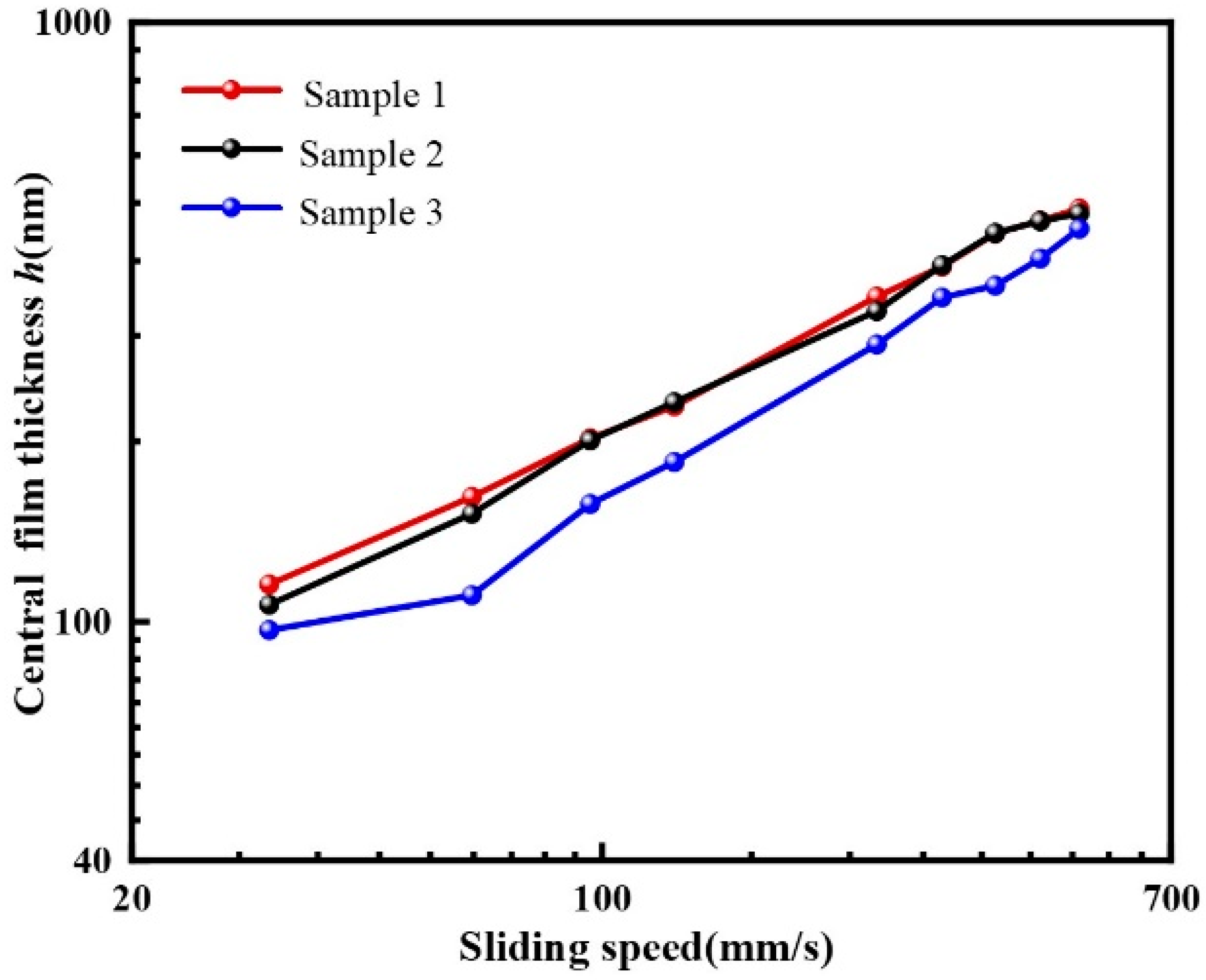 Materials 15 07926 g011 550